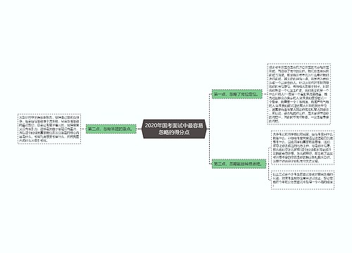 2020年国考面试中最容易忽略的得分点