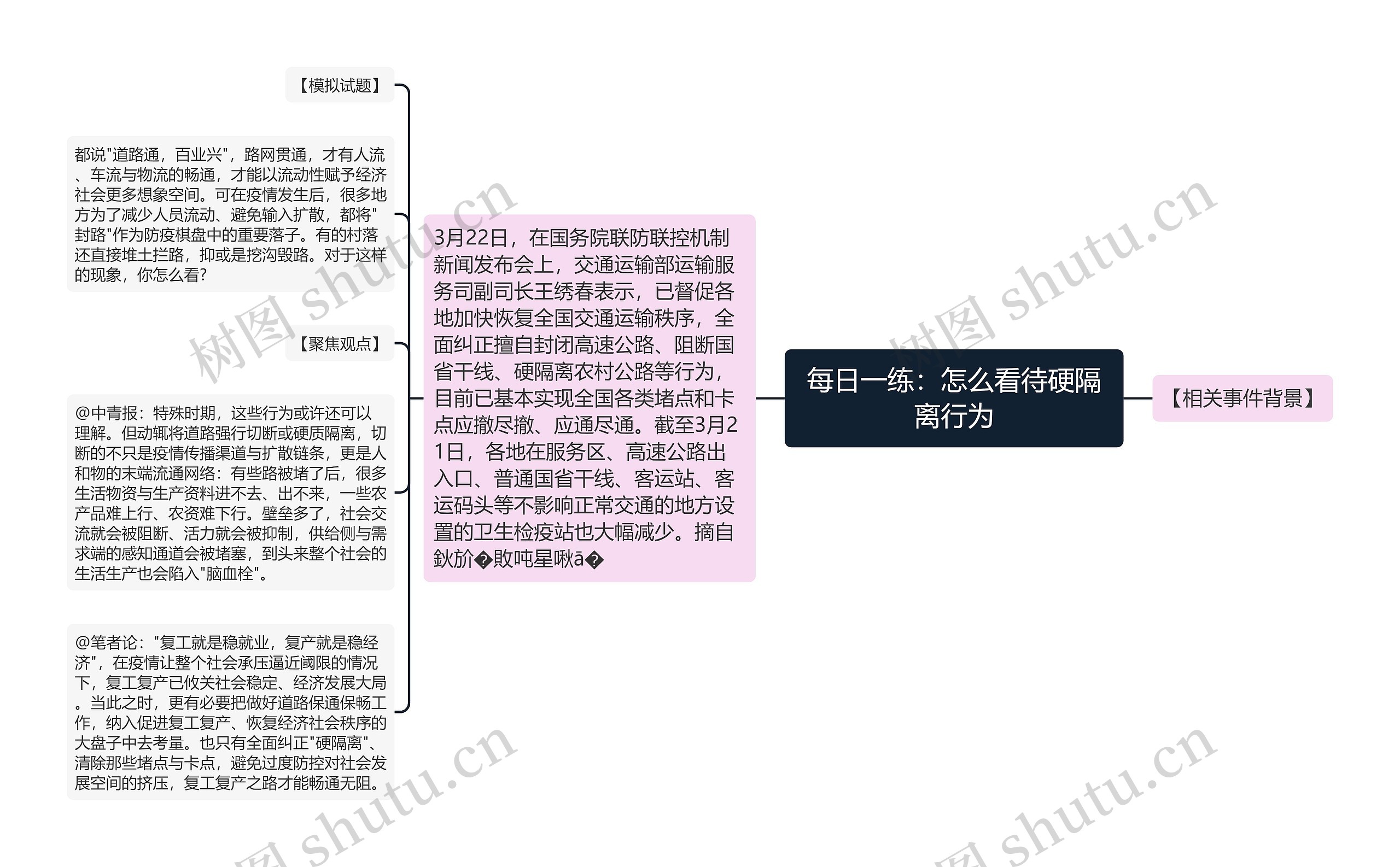 每日一练：怎么看待硬隔离行为思维导图