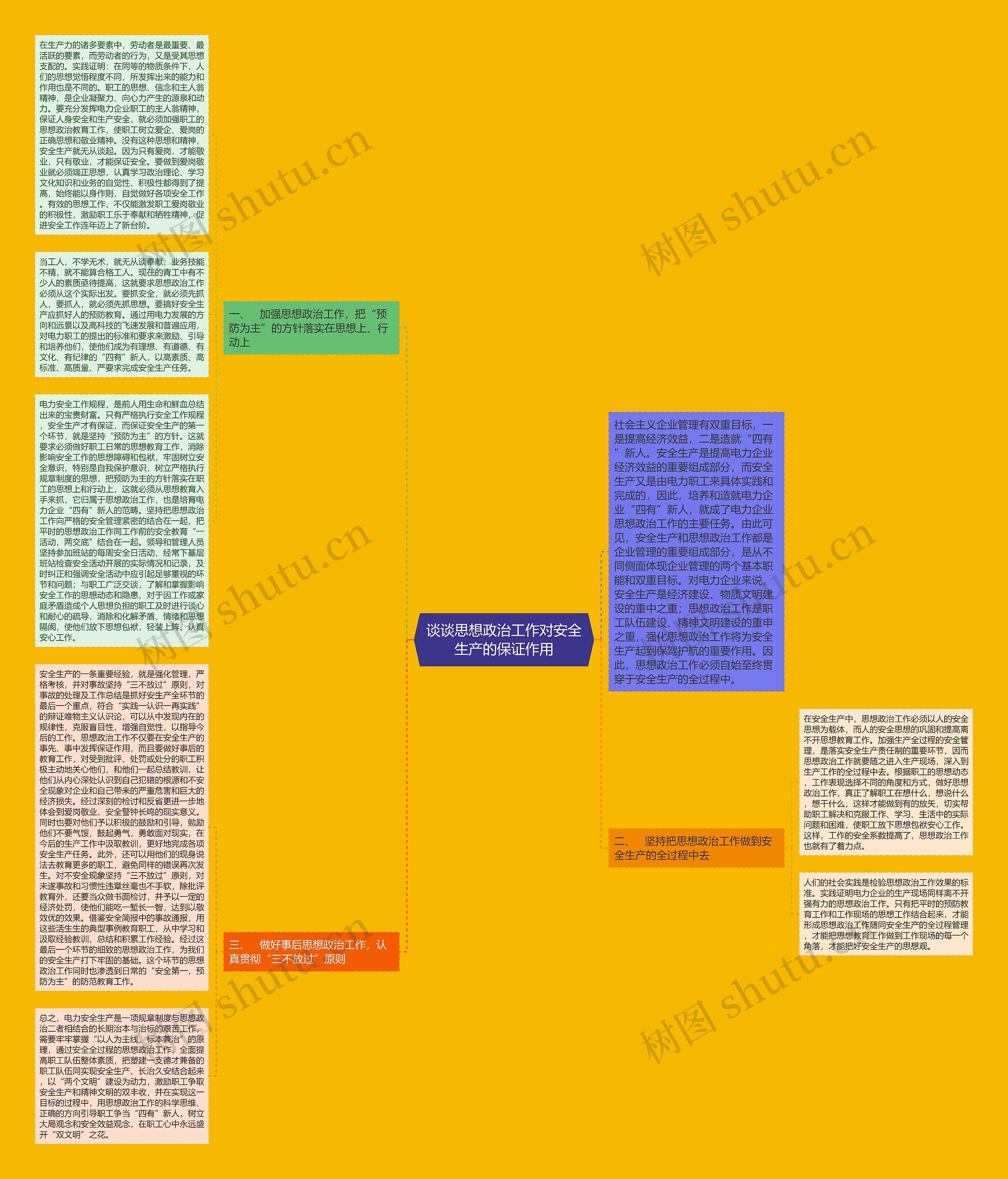 谈谈思想政治工作对安全生产的保证作用思维导图
