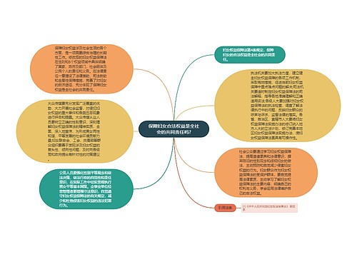 保障妇女合法权益是全社会的共同责任吗?