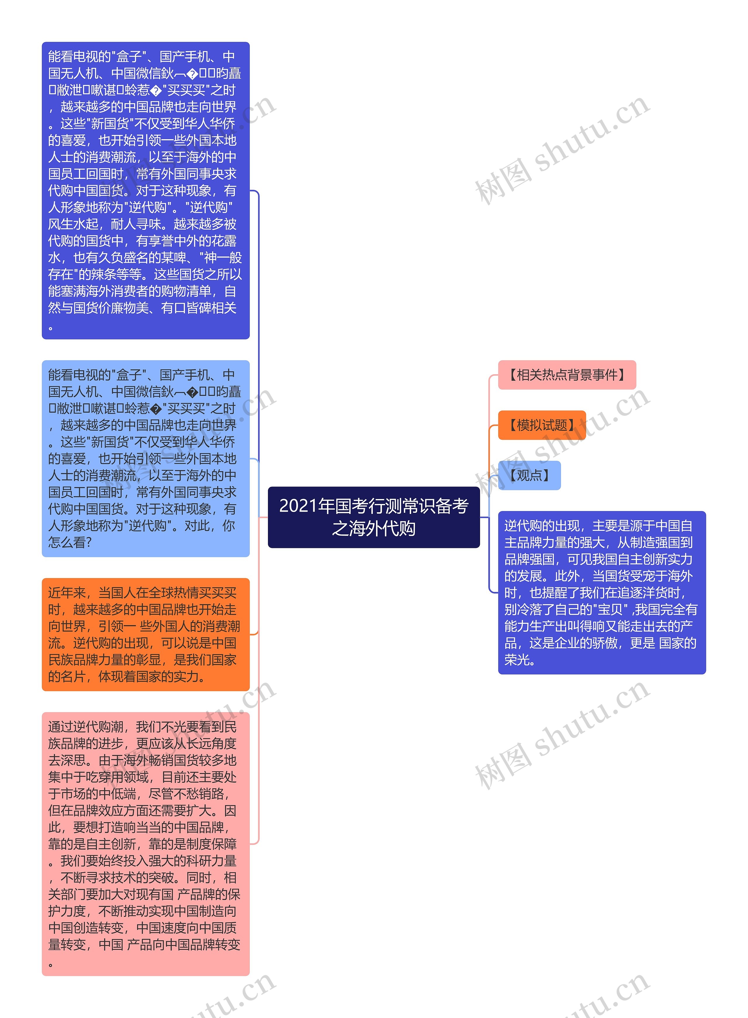 2021年国考行测常识备考之海外代购