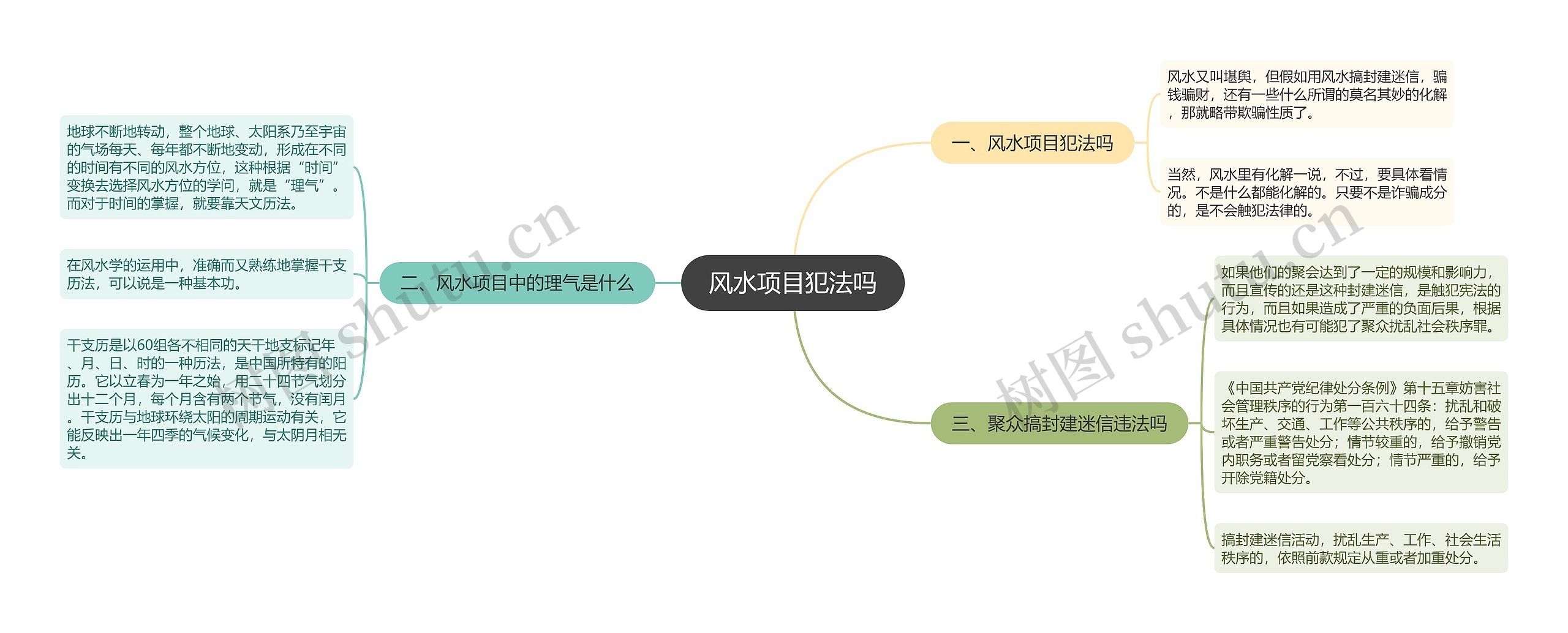 风水项目犯法吗