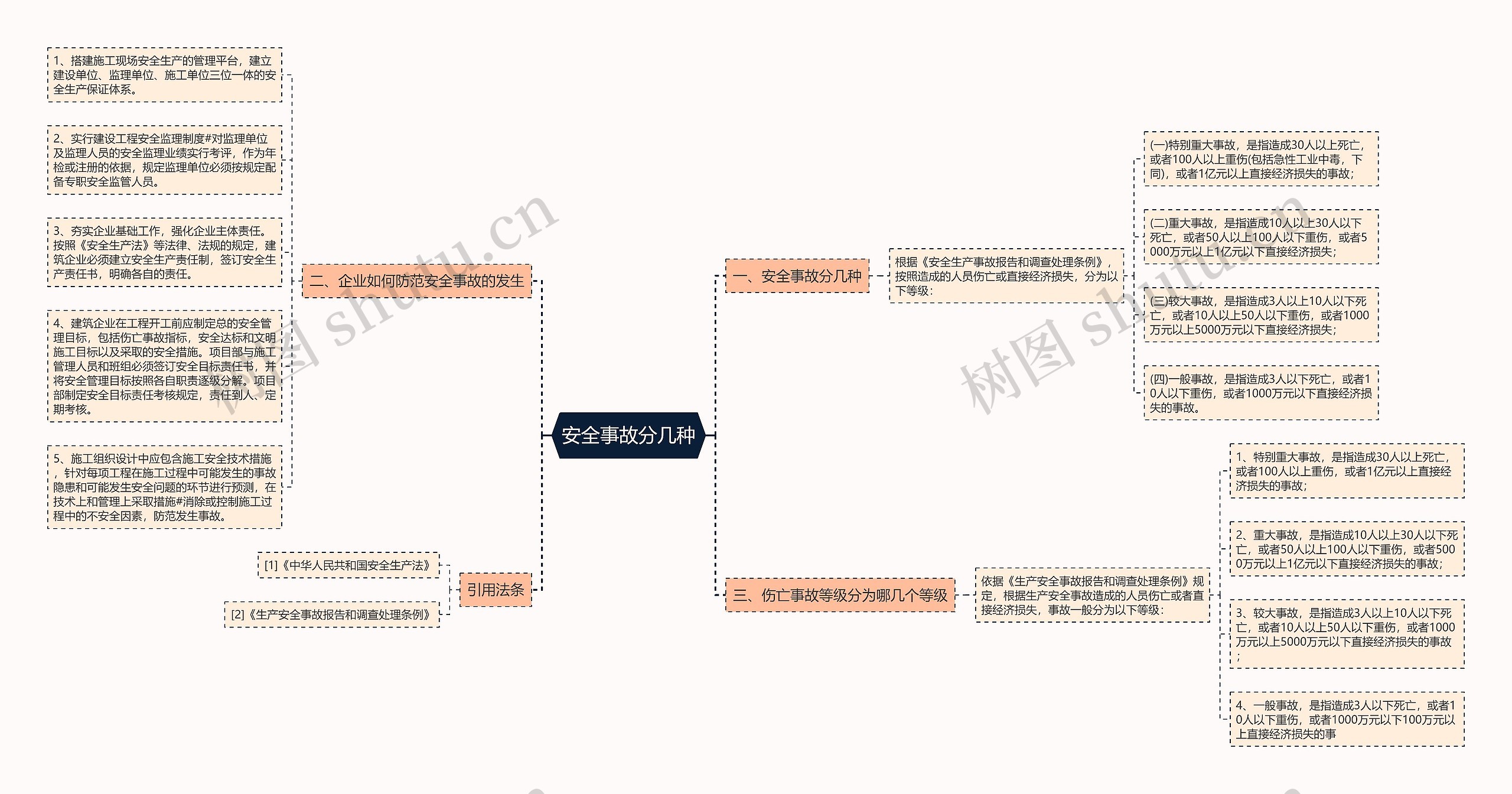 安全事故分几种