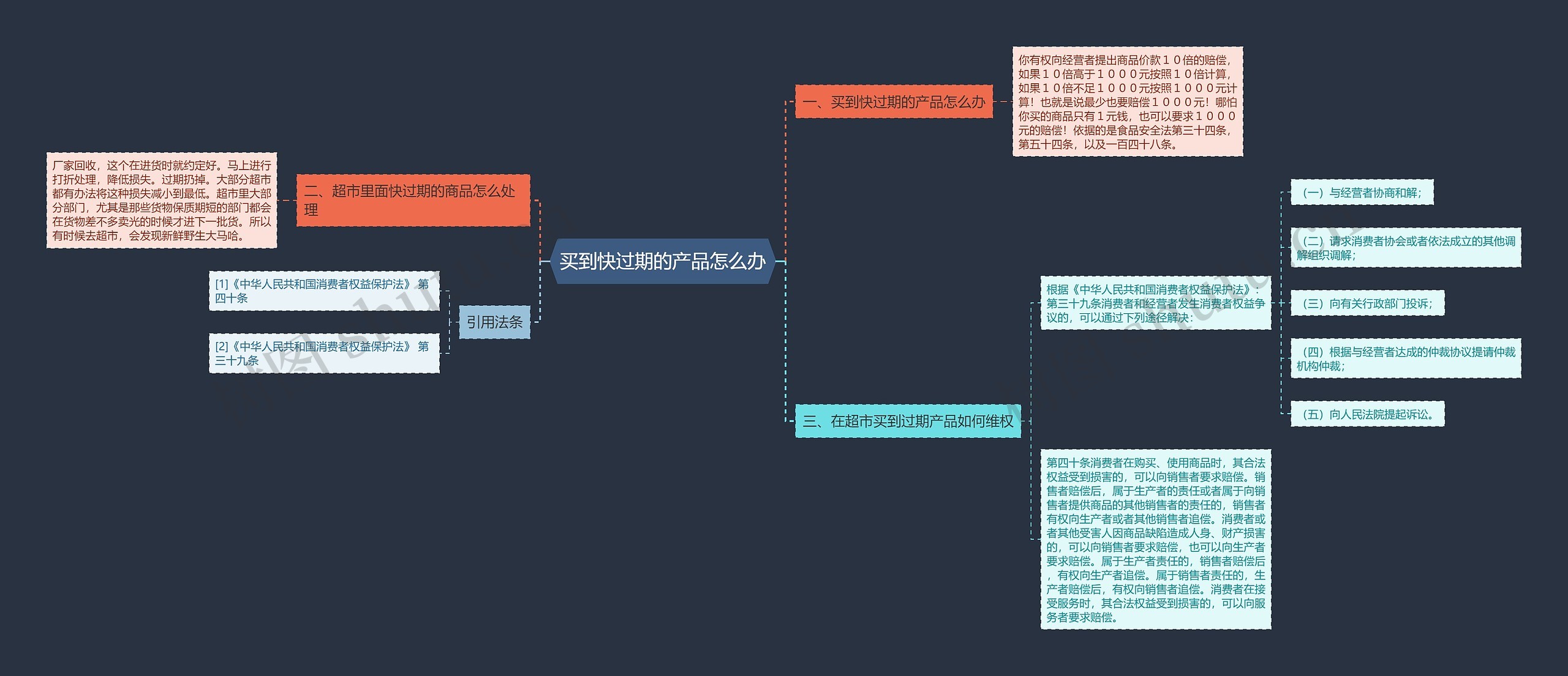 买到快过期的产品怎么办 买到快过期的产品怎么办