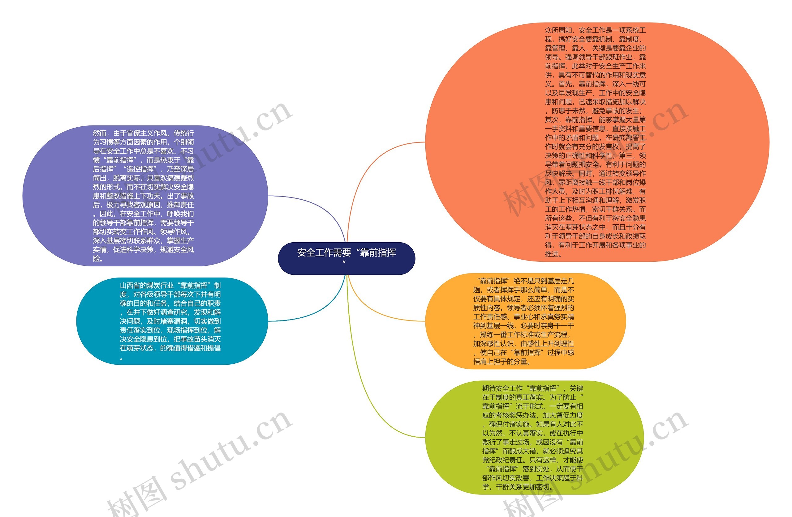 安全工作需要“靠前指挥”思维导图