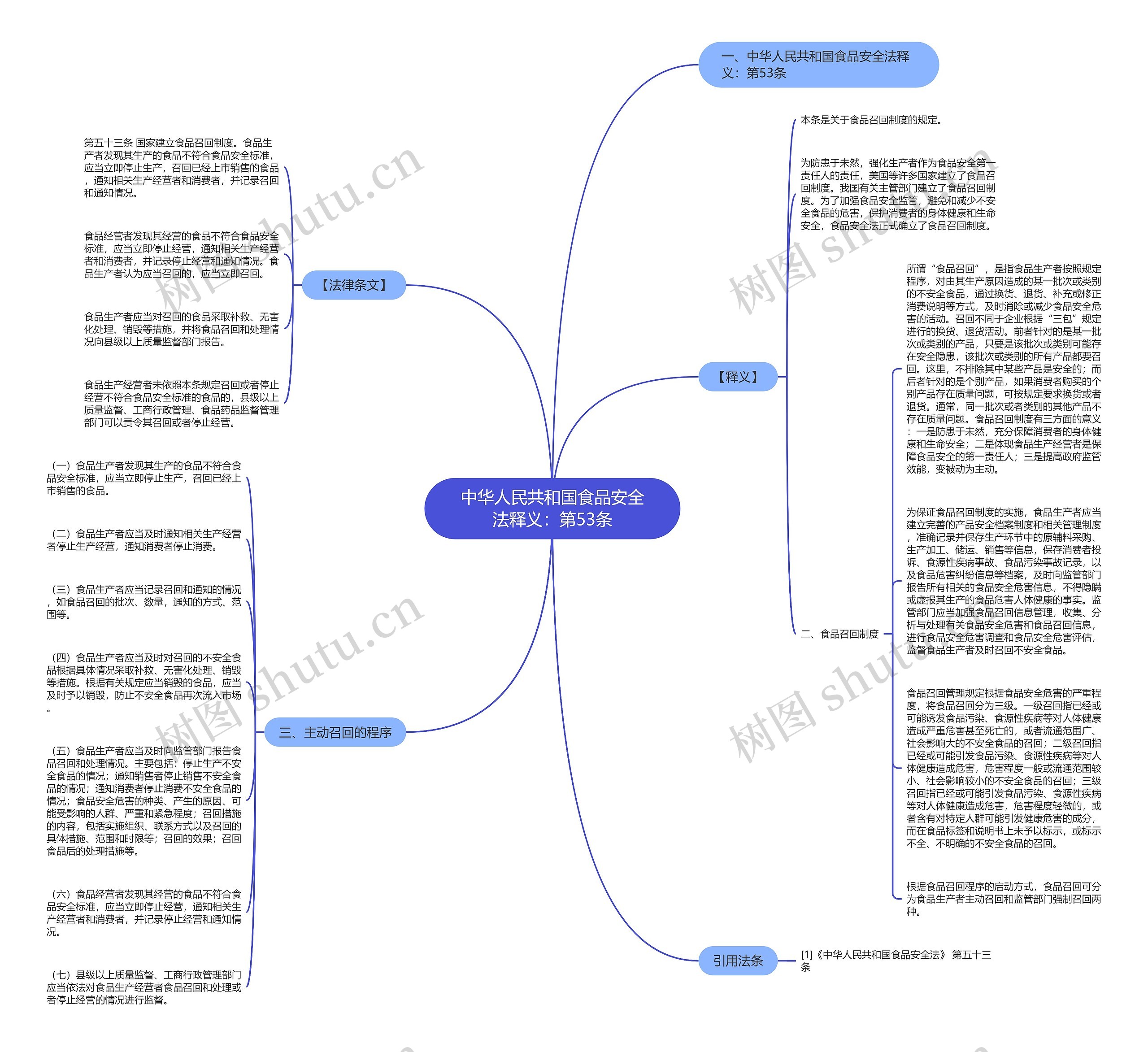 中华人民共和国食品安全法释义:第53条 中华人民共和国食品安全法释义:第53条