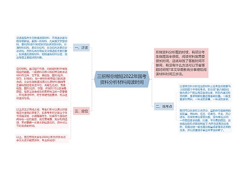 三招帮你缩短2022年国考资料分析材料阅读时间