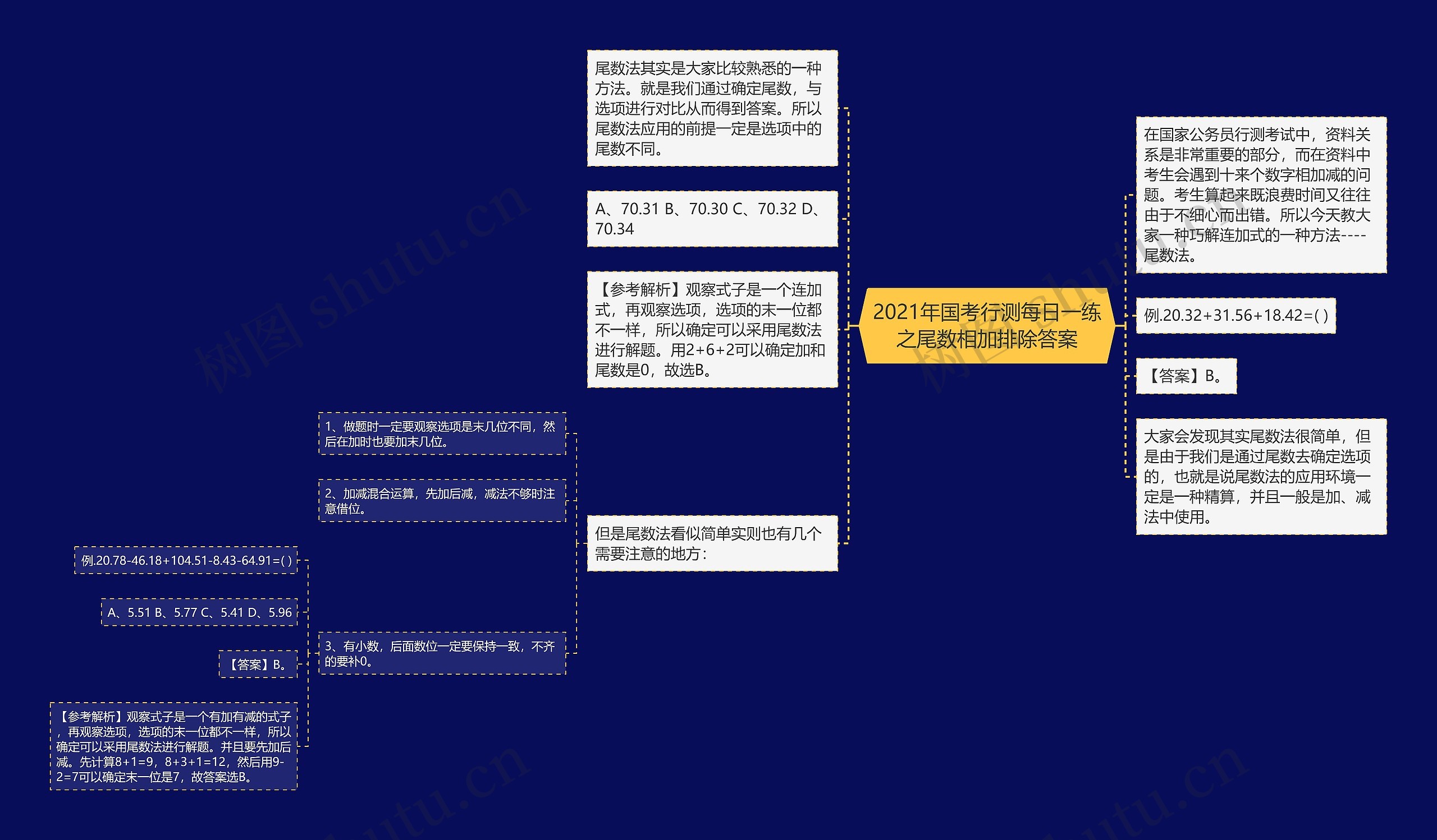 2021年国考行测每日一练之尾数相加排除答案思维导图