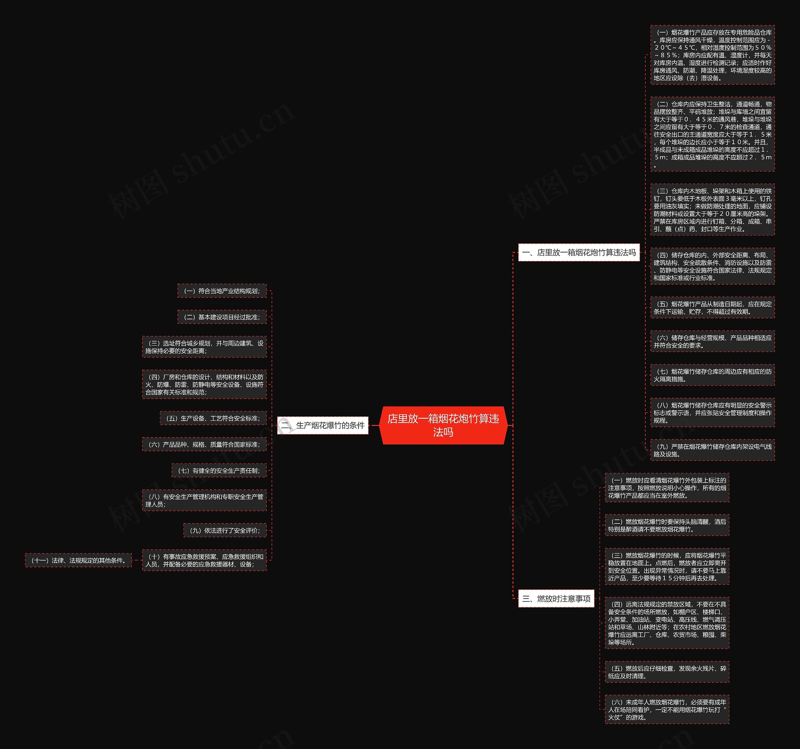 店里放一箱烟花炮竹算违法吗思维导图