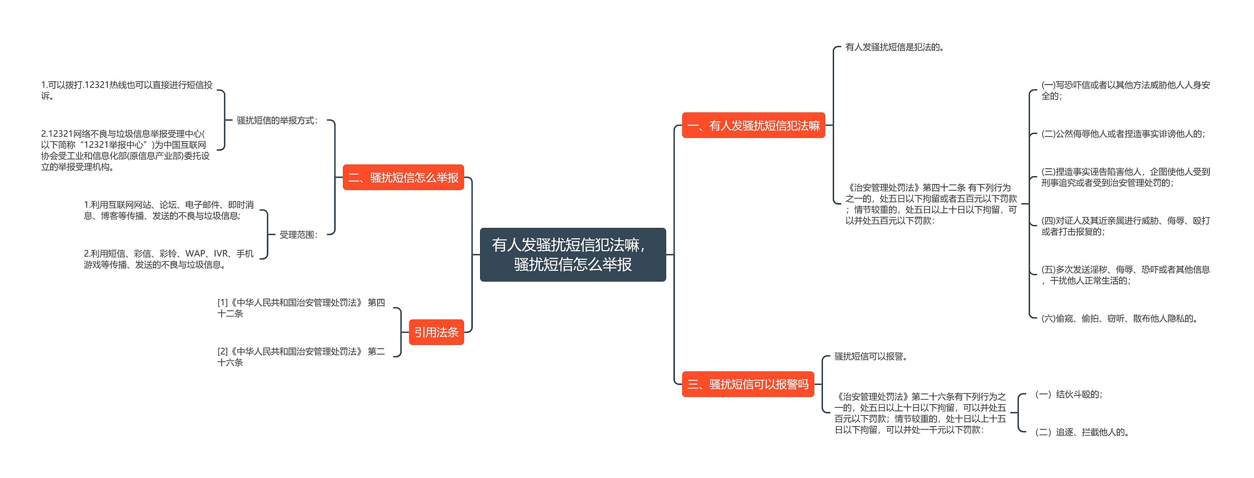 有人发骚扰短信犯法嘛，骚扰短信怎么举报思维导图