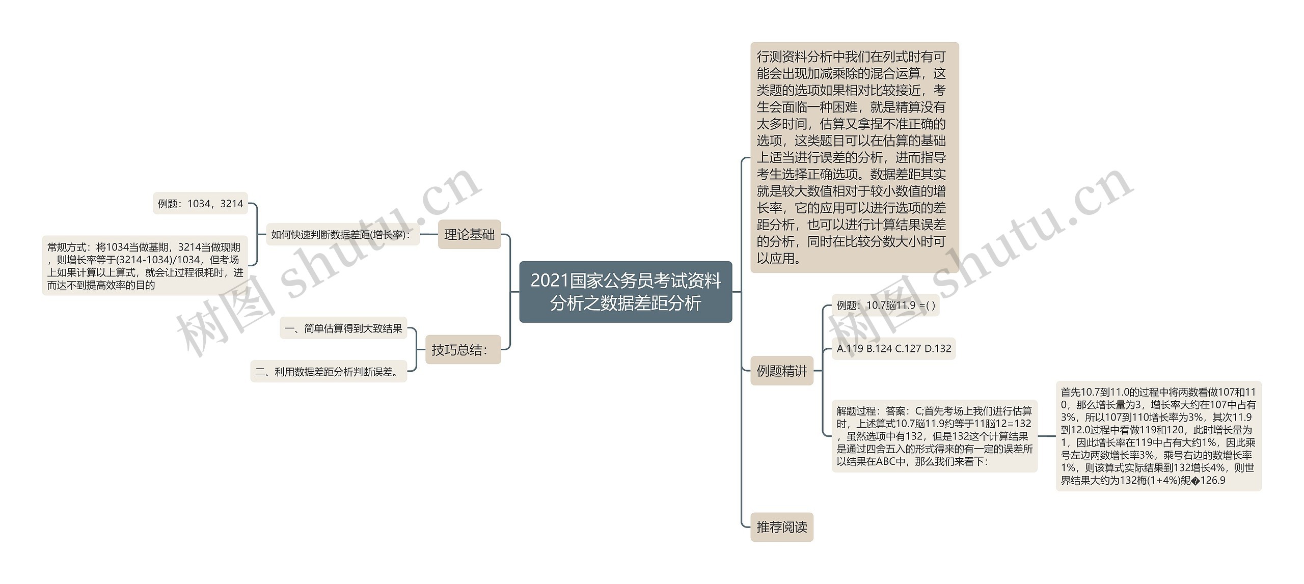 2021国家公务员考试资料分析之数据差距分析思维导图