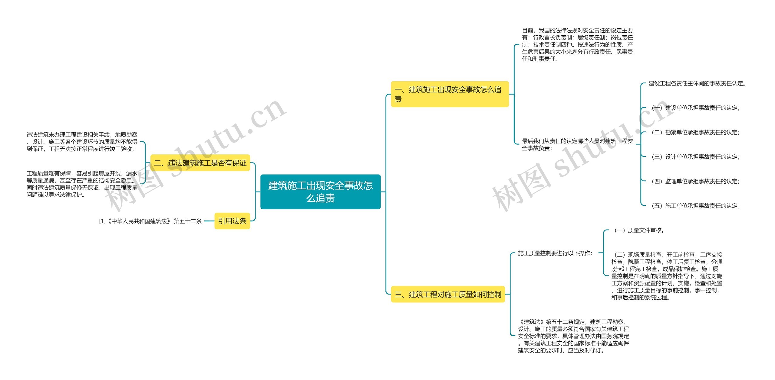 建筑施工出现安全事故怎么追责