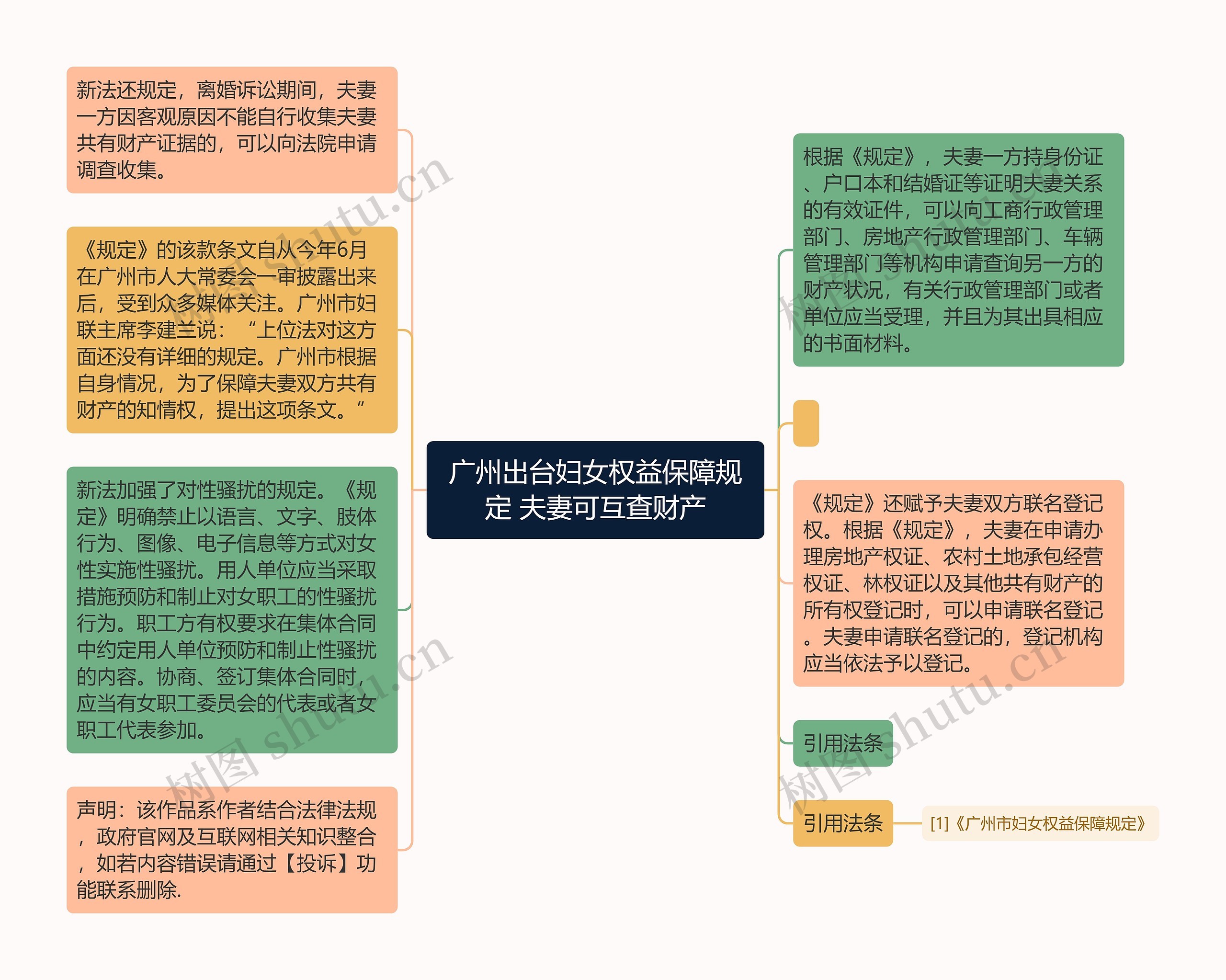 广州出台妇女权益保障规定 夫妻可互查财产思维导图