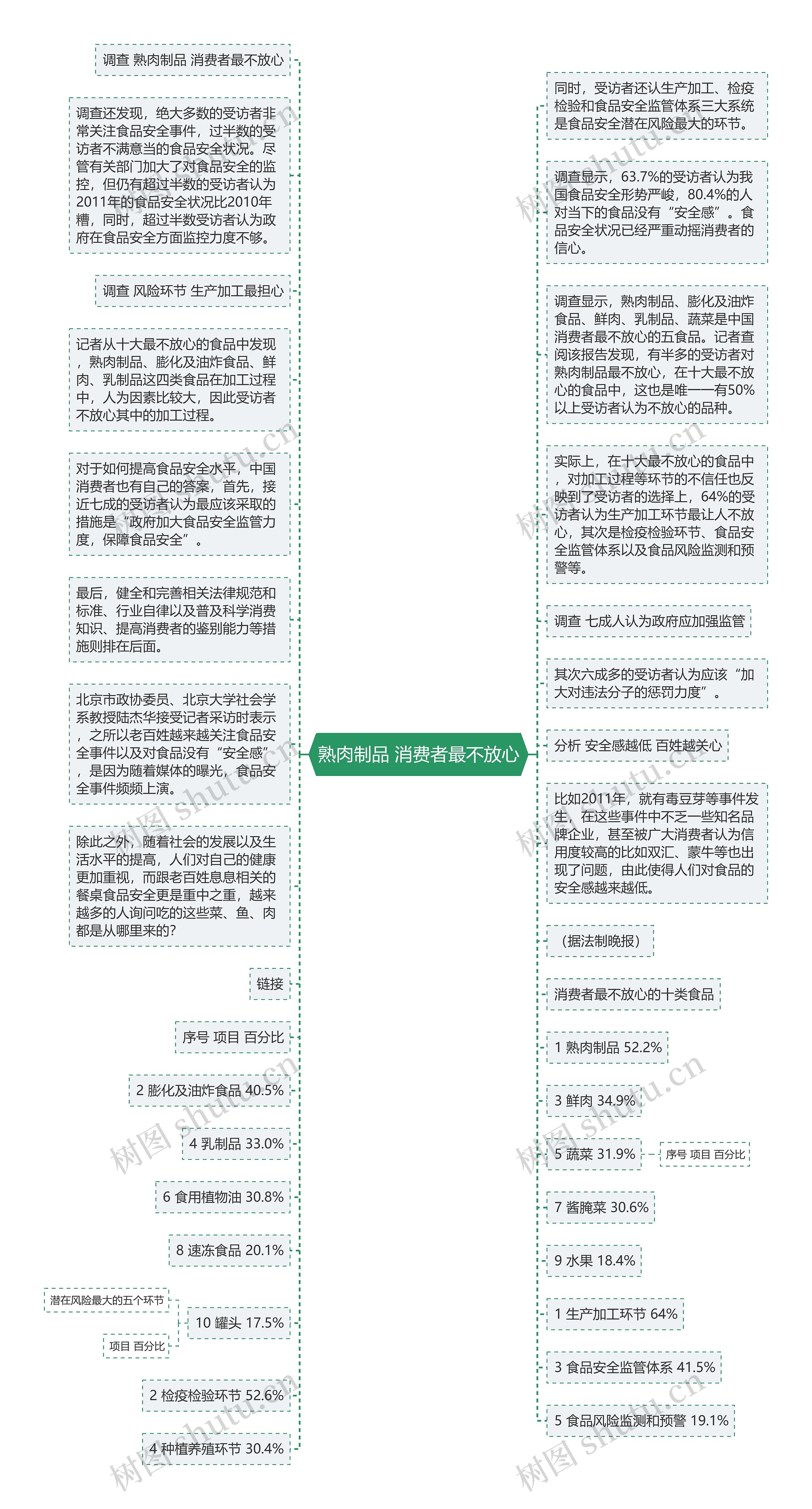 熟肉制品 消费者最不放心