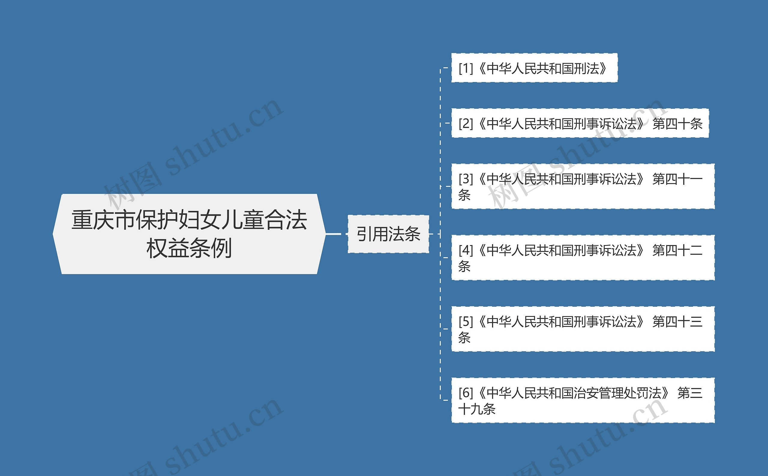 重庆市保护妇女儿童合法权益条例 重庆市保护妇女儿童合法权益条例