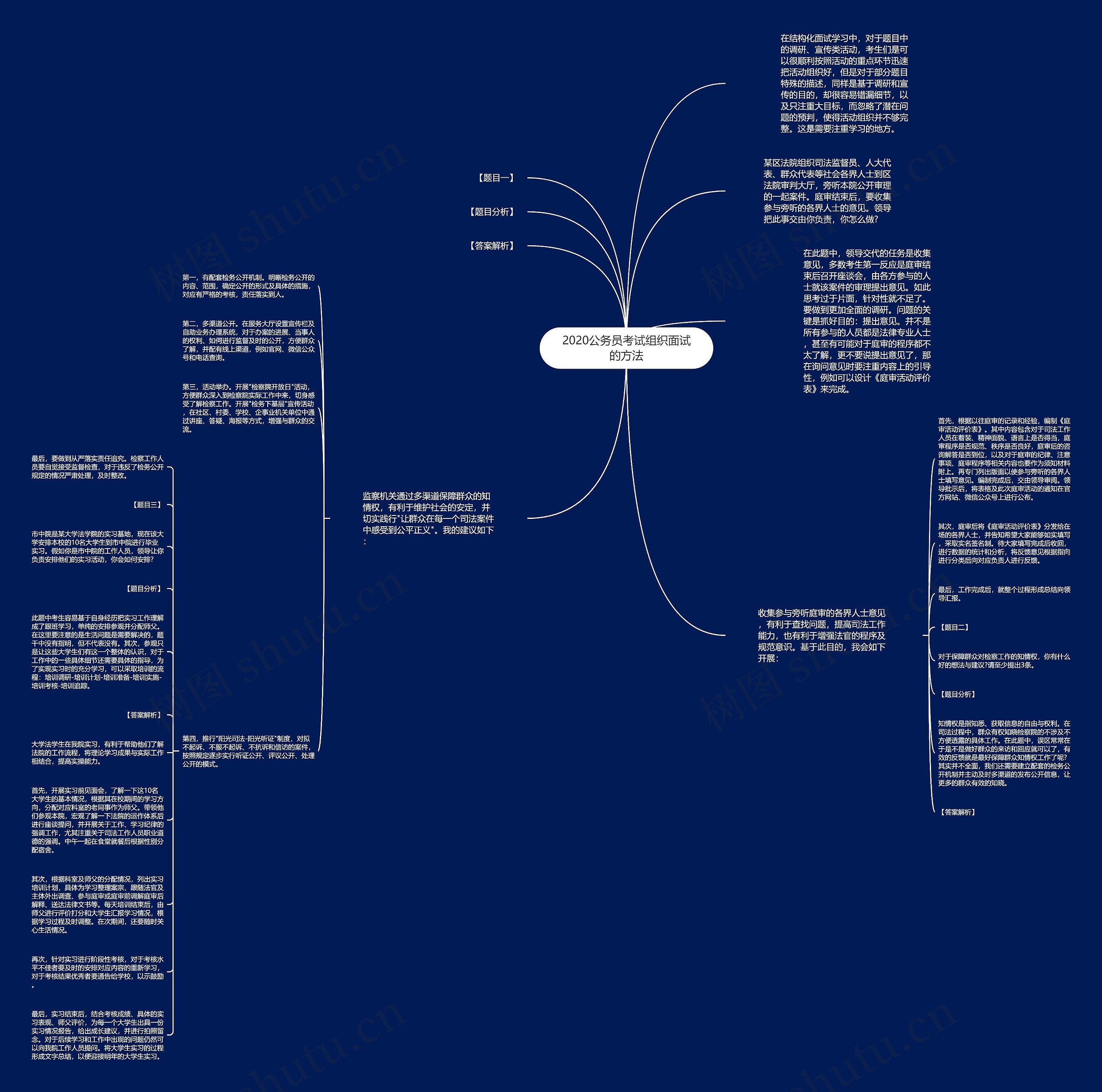 2020公务员考试组织面试的方法思维导图