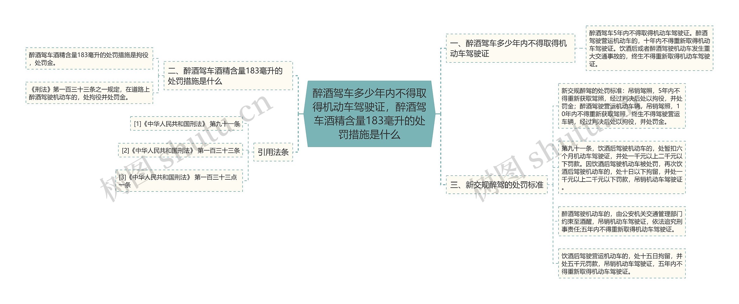 醉酒驾车多少年内不得取得机动车驾驶证，醉酒驾车酒精含量183毫升的处罚措施是什么思维导图