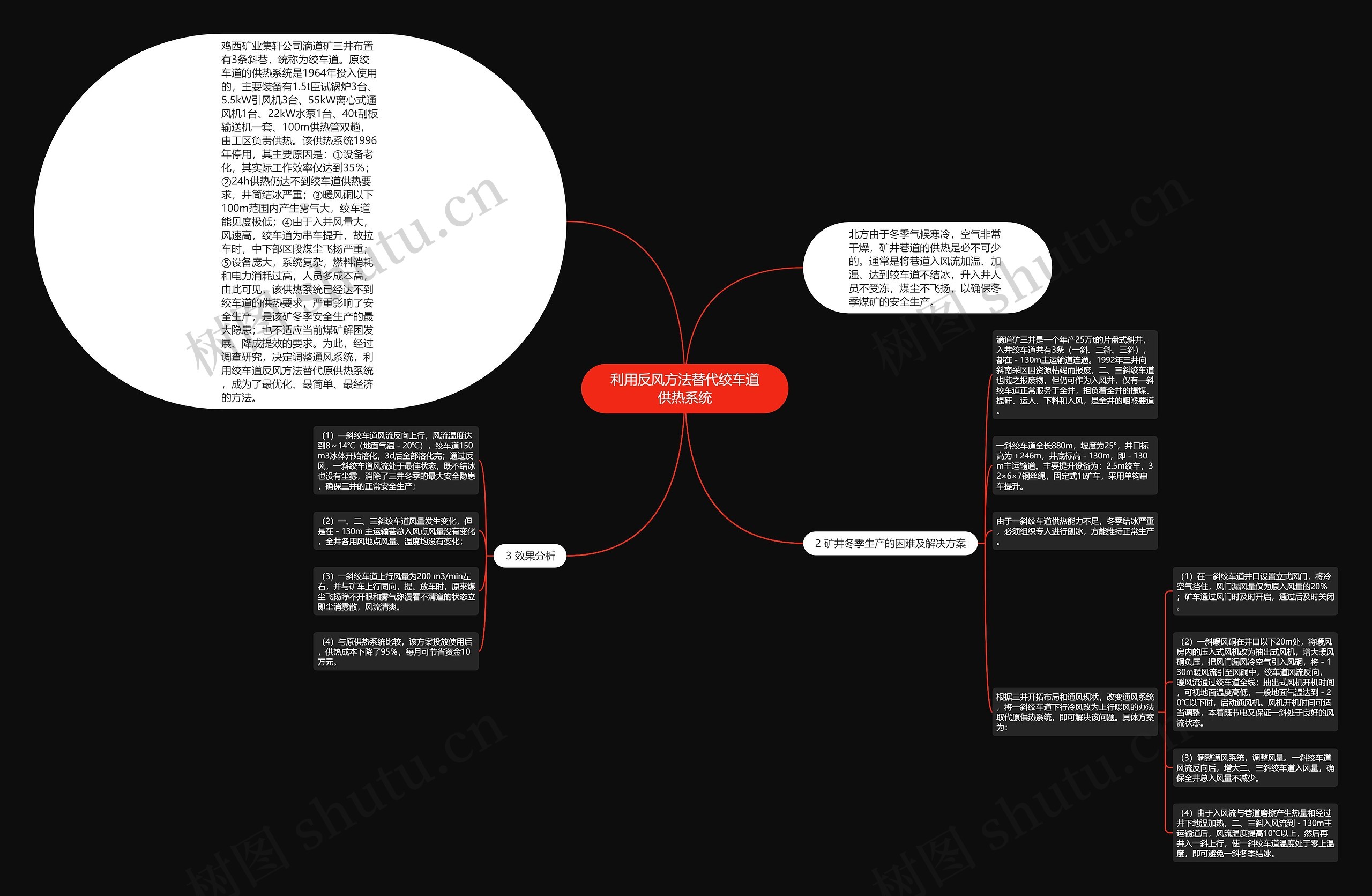 利用反风方法替代绞车道供热系统思维导图