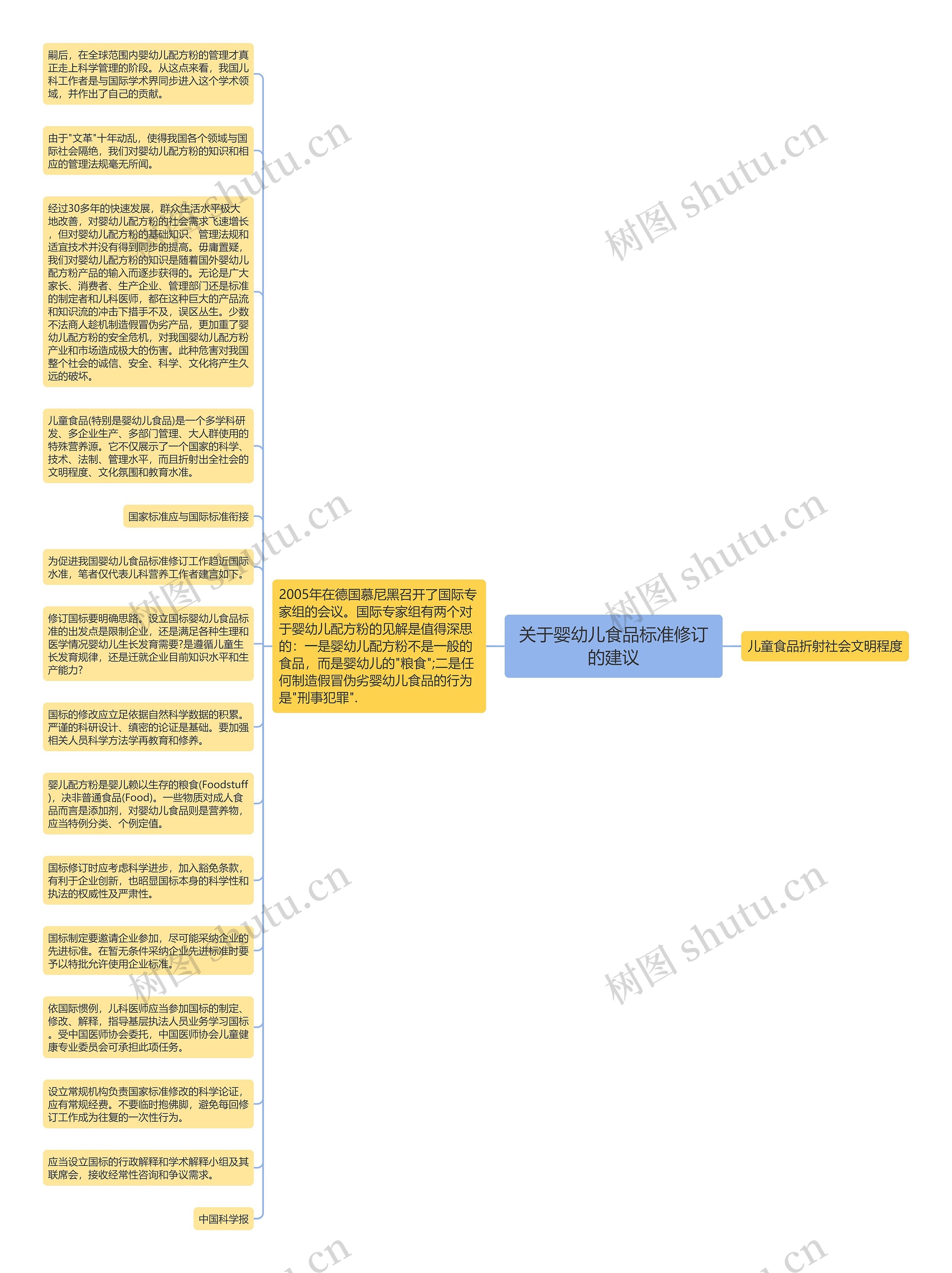 关于婴幼儿食品标准修订的建议思维导图