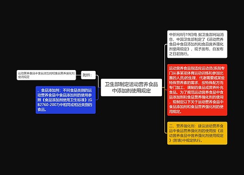 卫生部制定运动营养食品中添加剂使用规定