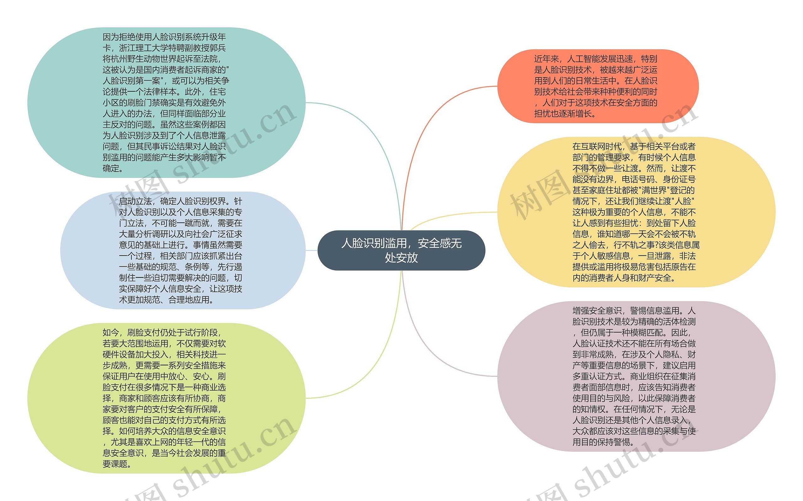 人脸识别滥用，安全感无处安放