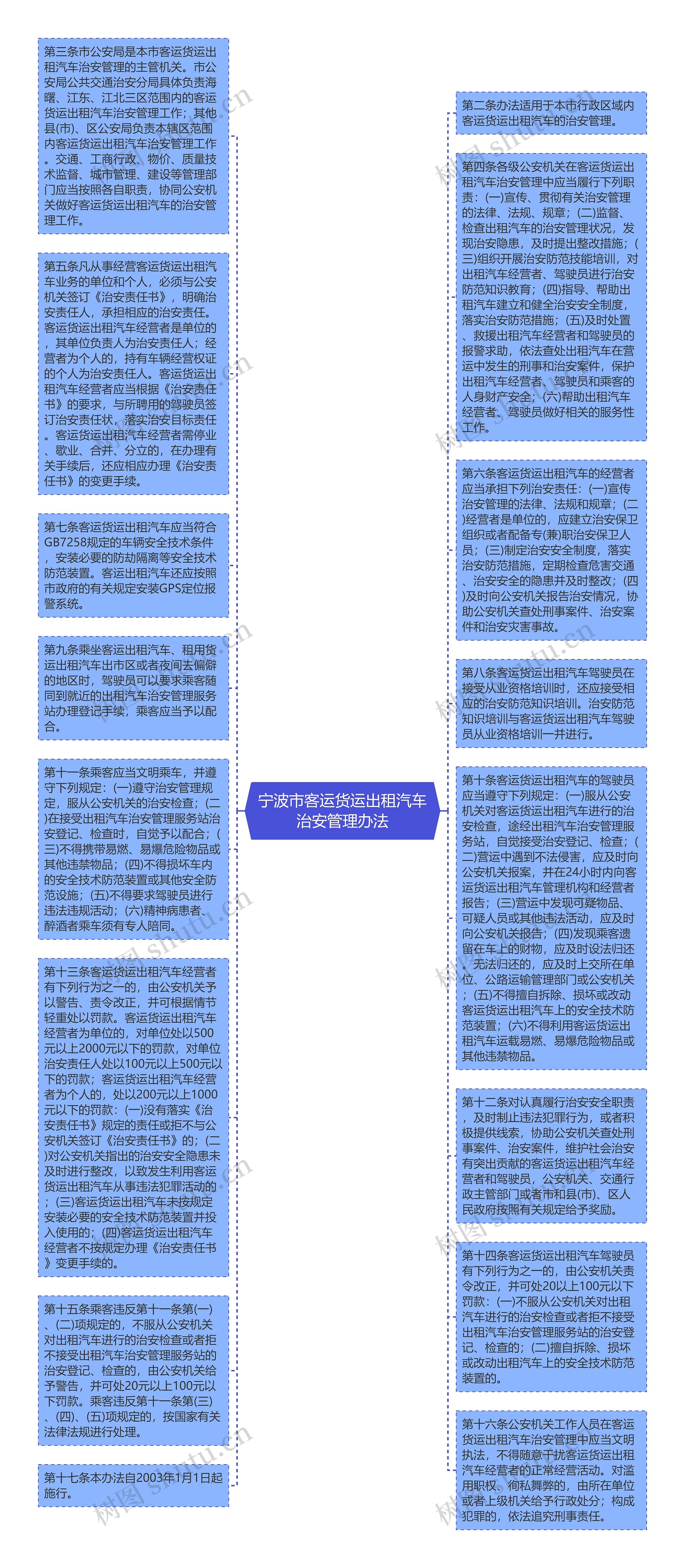 宁波市客运货运出租汽车治安管理办法思维导图