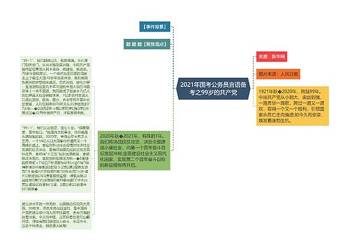 2021年国考公务员言语备考之99岁的共产党