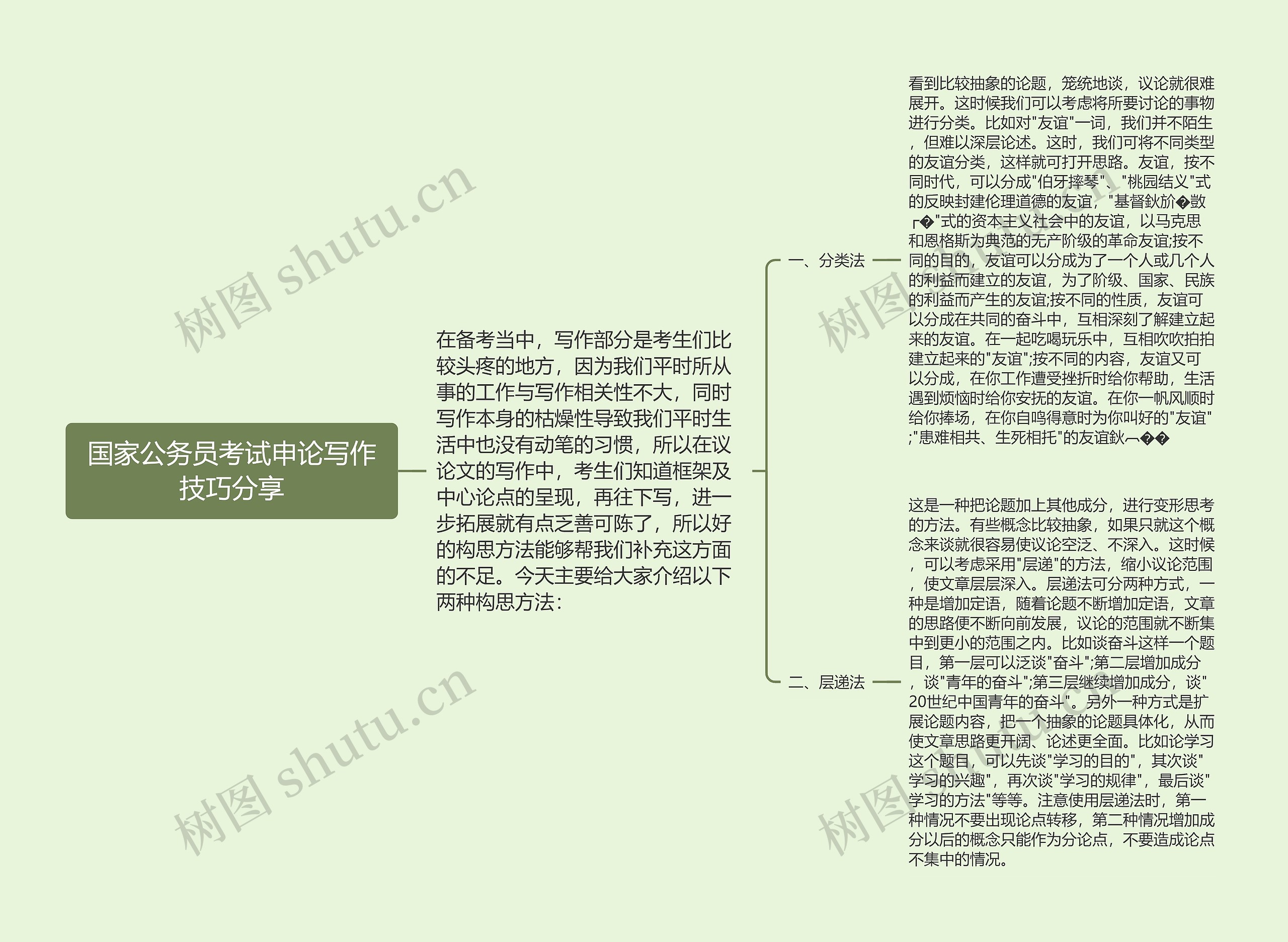 国家公务员考试申论写作技巧分享