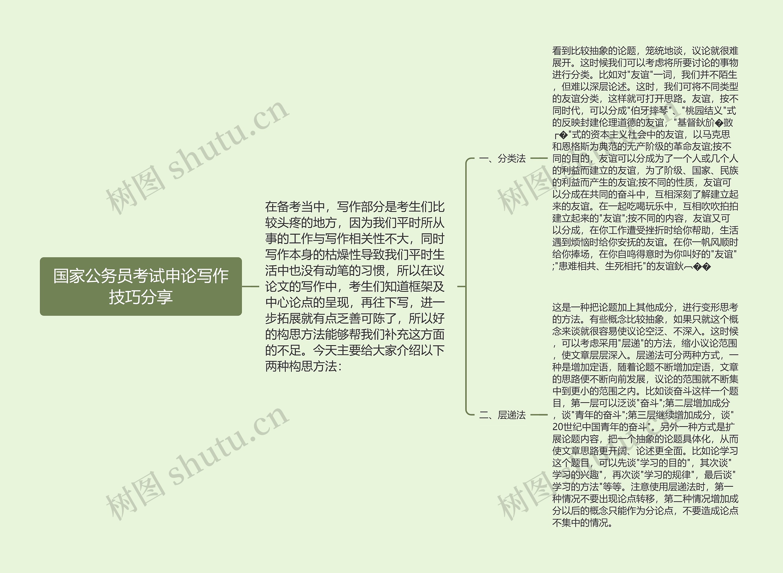 国家公务员考试申论写作技巧分享思维导图