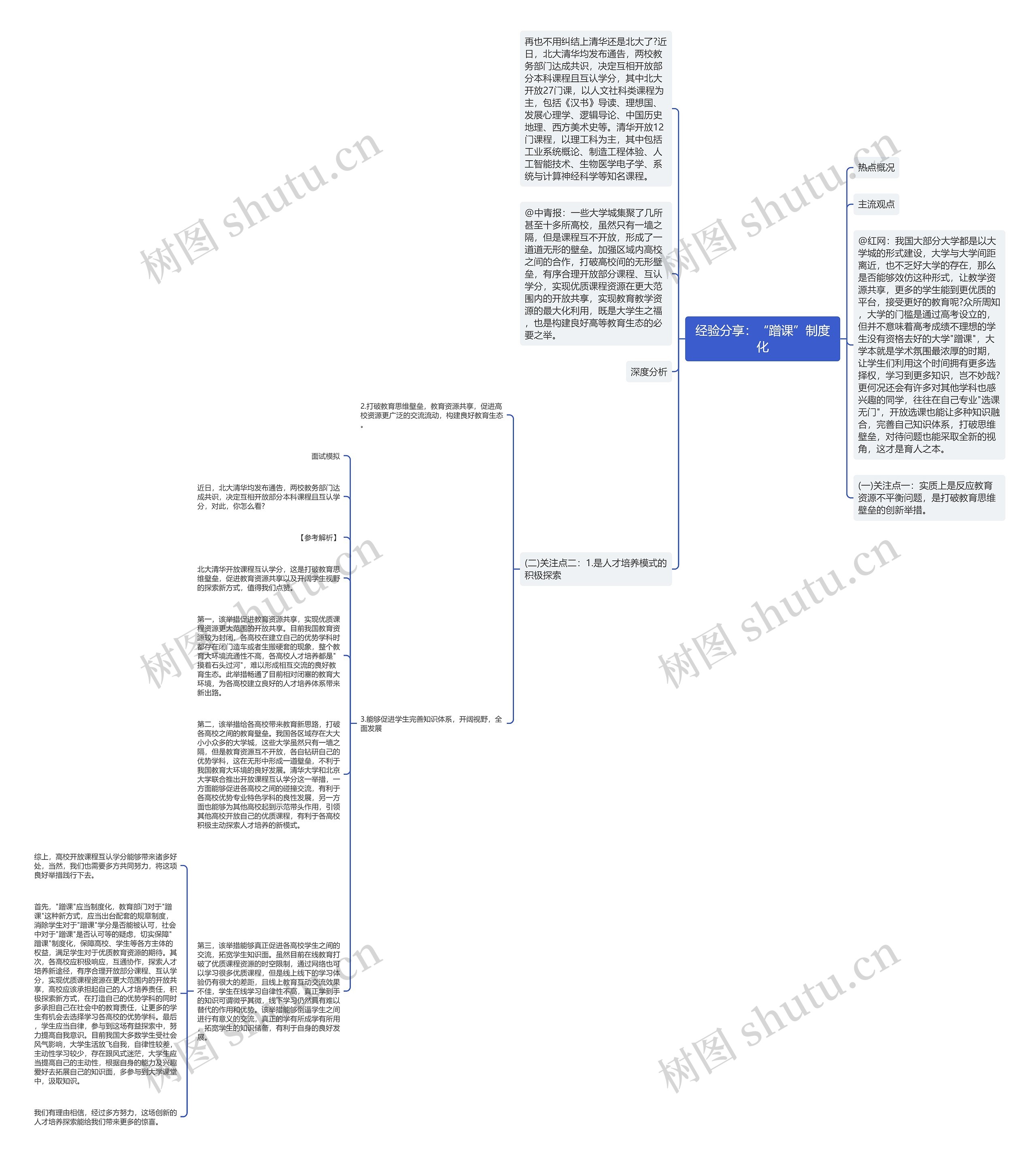 经验分享：“蹭课”制度化思维导图