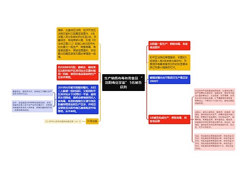 生产销售有毒有害食品 “沈阳毒豆芽案” 5名被告获刑