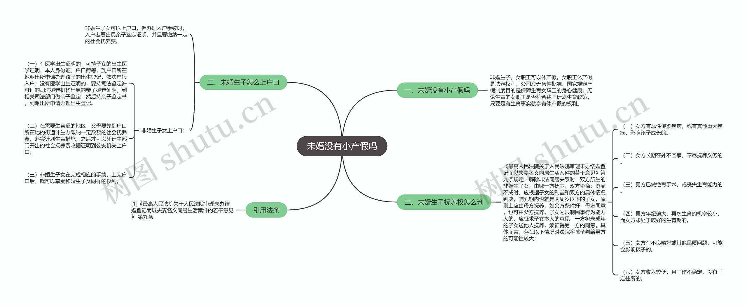 未婚没有小产假吗思维导图