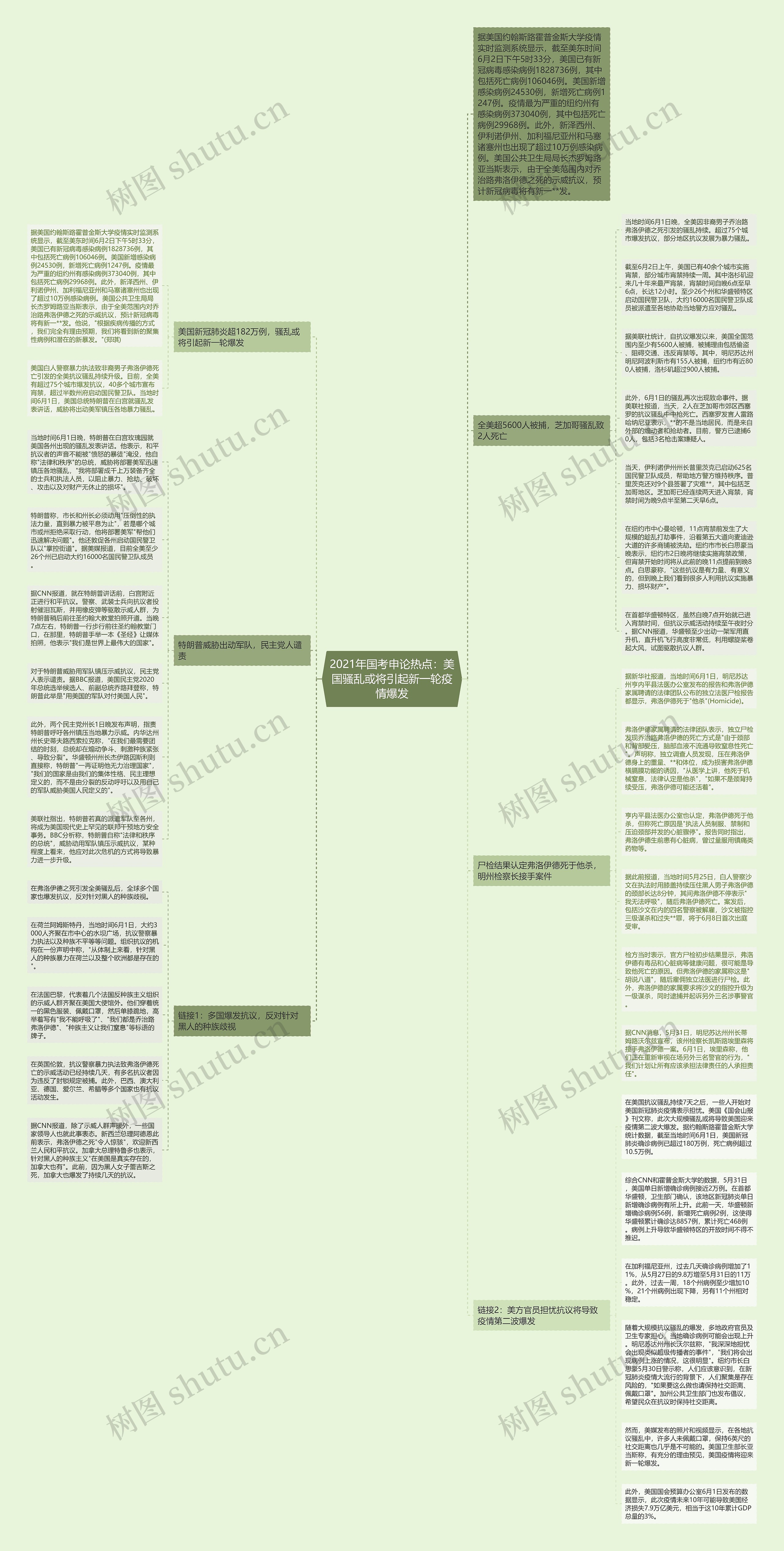 2021年国考申论热点：美国骚乱或将引起新一轮疫情爆发思维导图