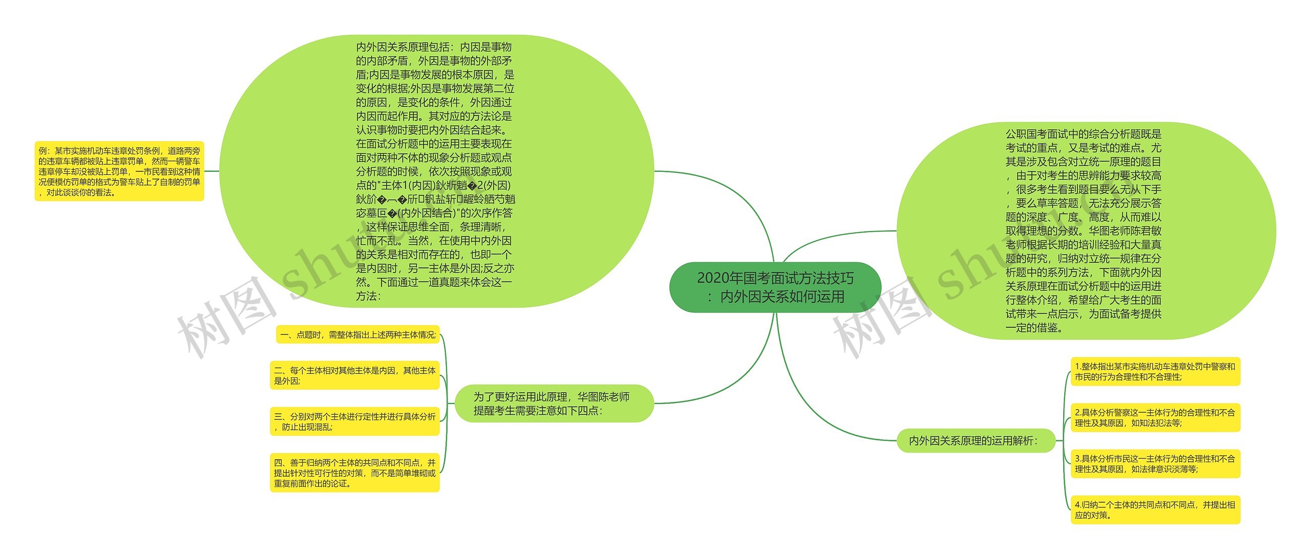 2020年国考面试方法技巧：内外因关系如何运用