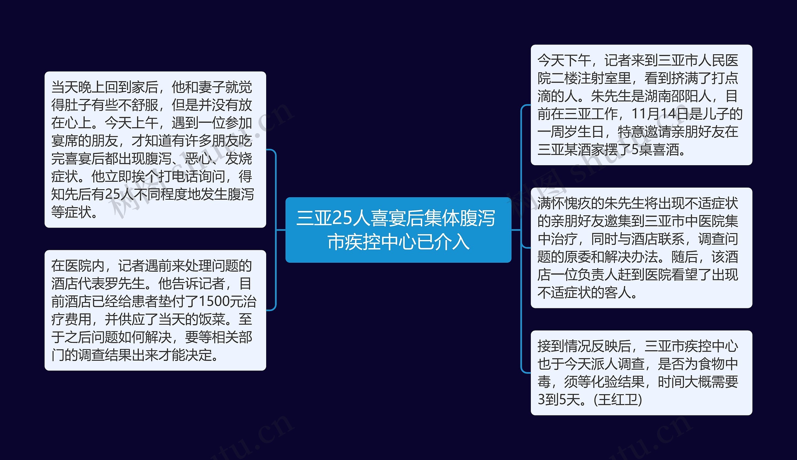 三亚25人喜宴后集体腹泻 市疾控中心已介入