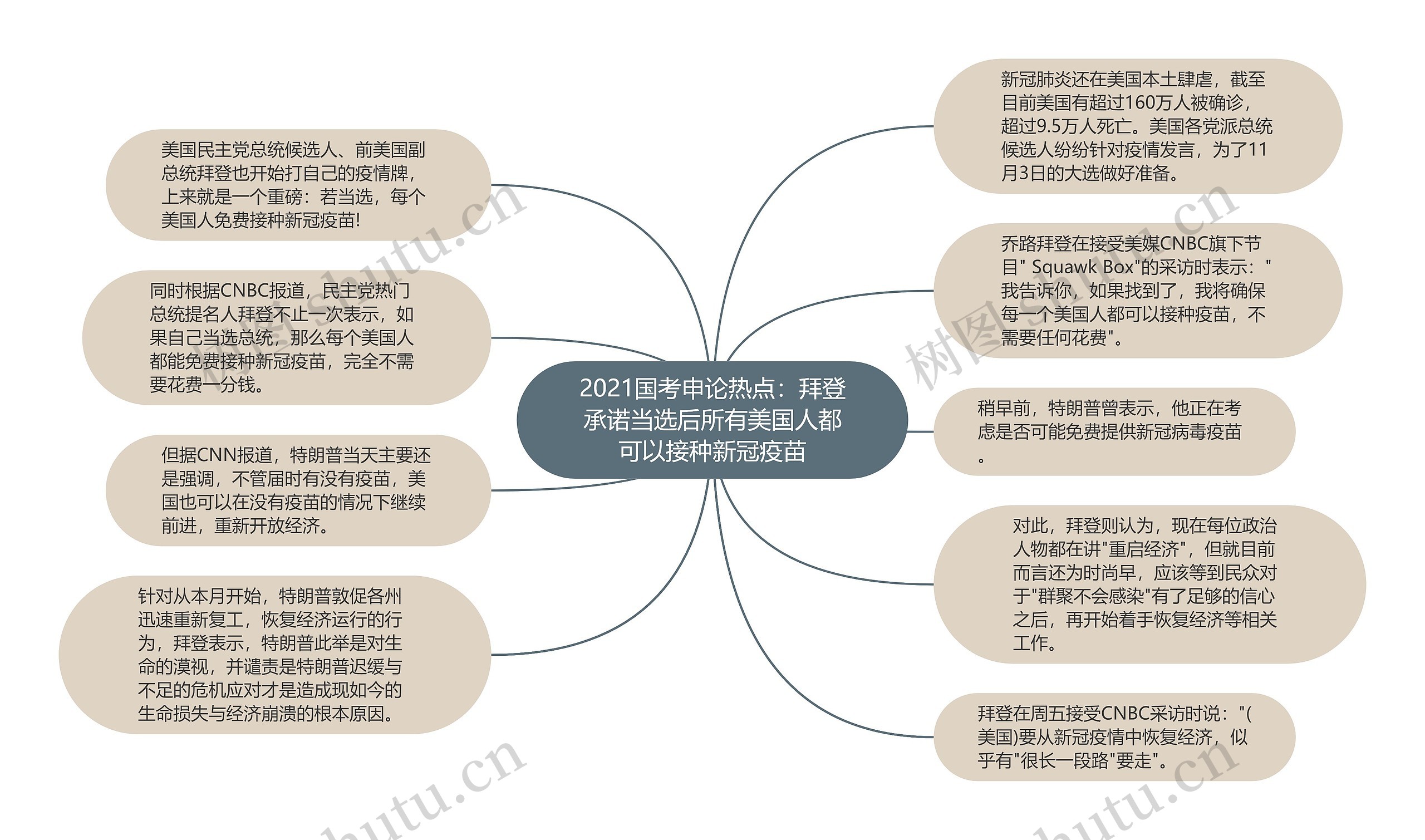 2021国考申论热点：拜登承诺当选后所有美国人都可以接种新冠疫苗