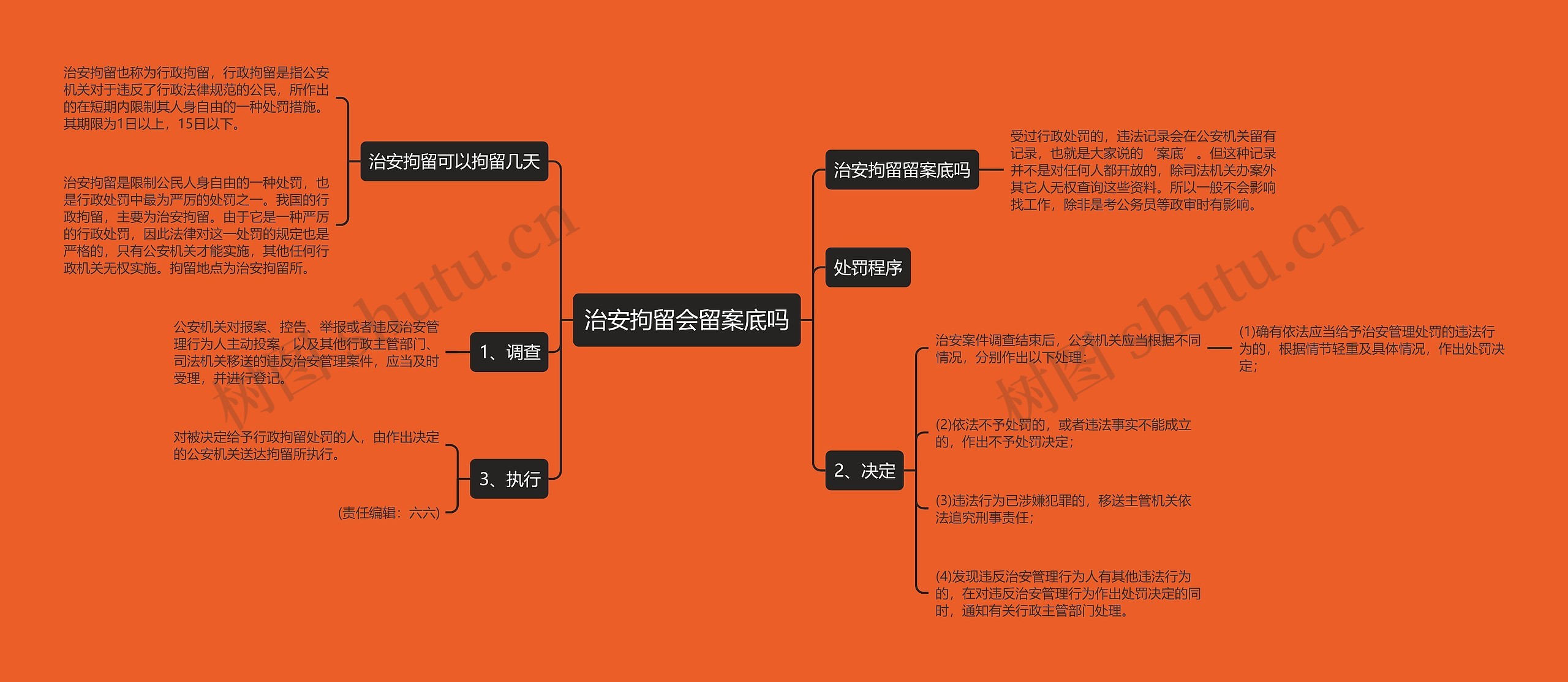 治安拘留会留案底吗