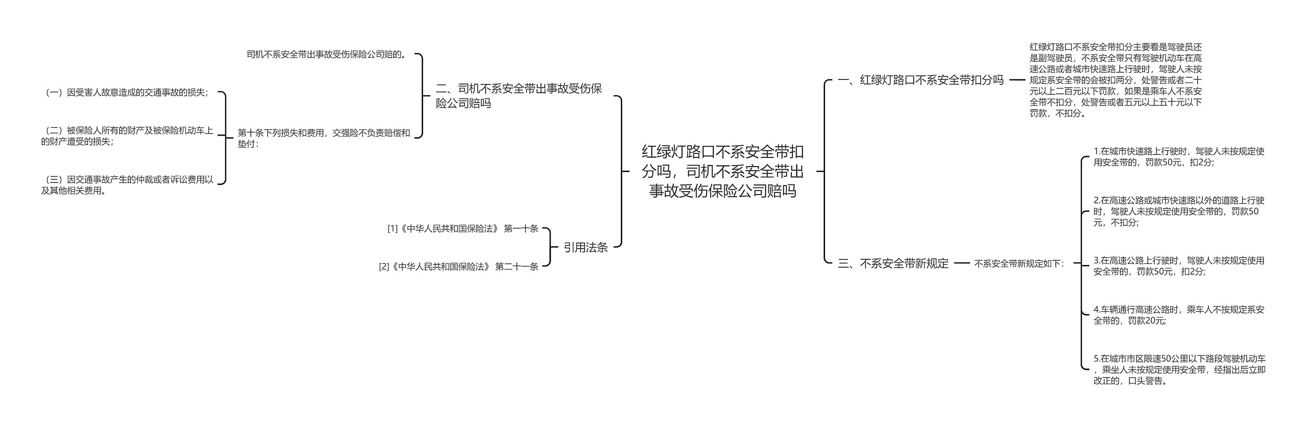 红绿灯路口不系安全带扣分吗，司机不系安全带出事故受伤保险公司赔吗