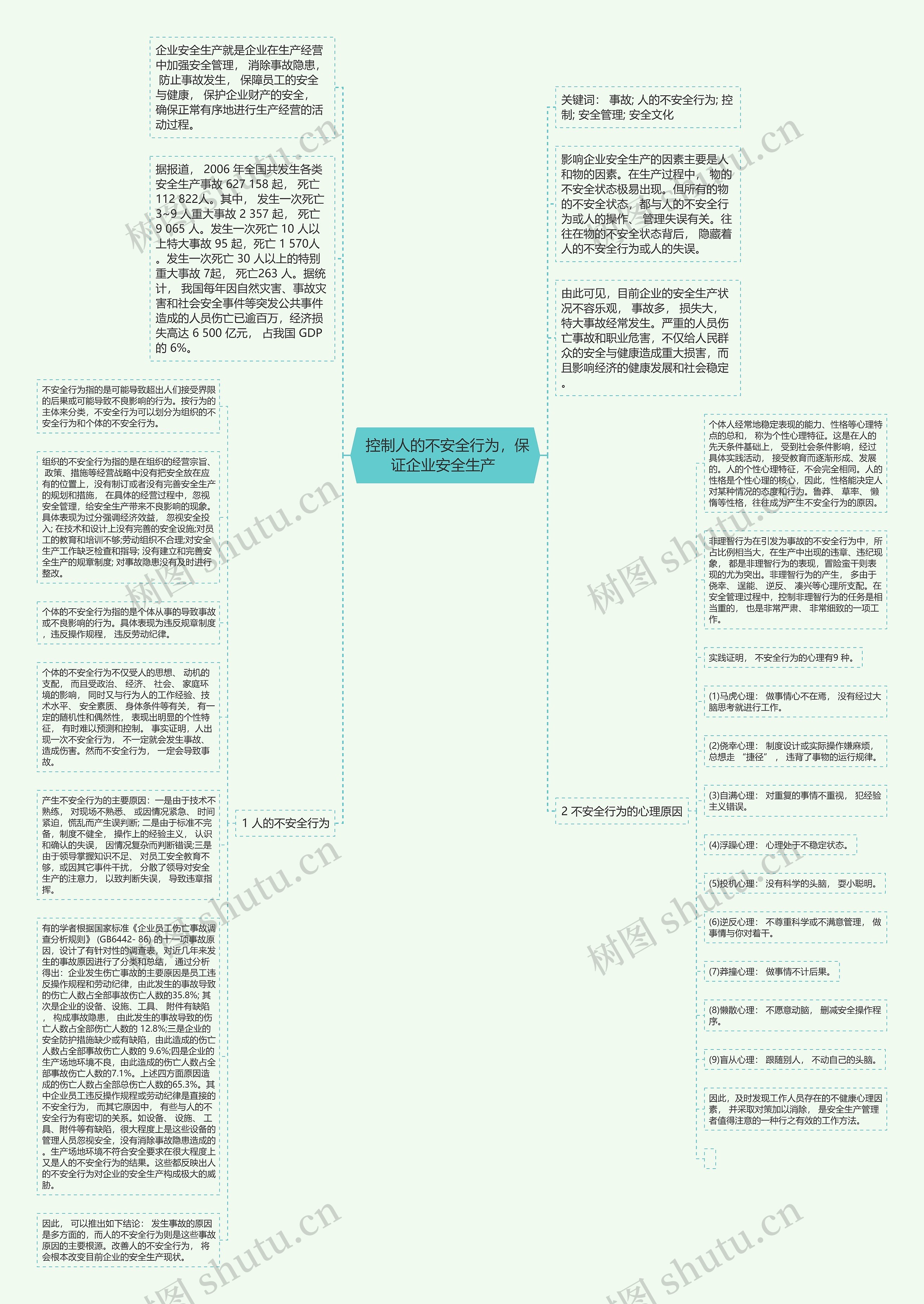  控制人的不安全行为，保证企业安全生产 思维导图