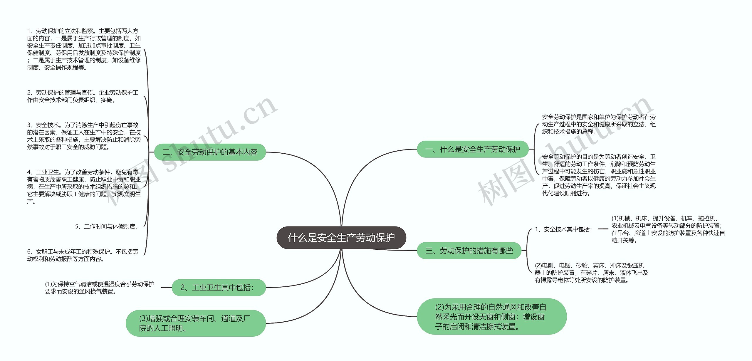 什么是安全生产劳动保护 什么是安全生产劳动保护