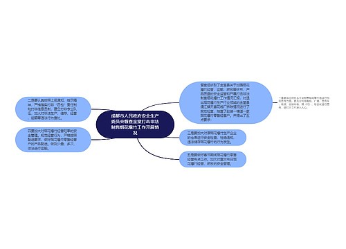 成都市人民政府安全生产委员会督查金堂打击非法制售烟花爆竹工作开展情况