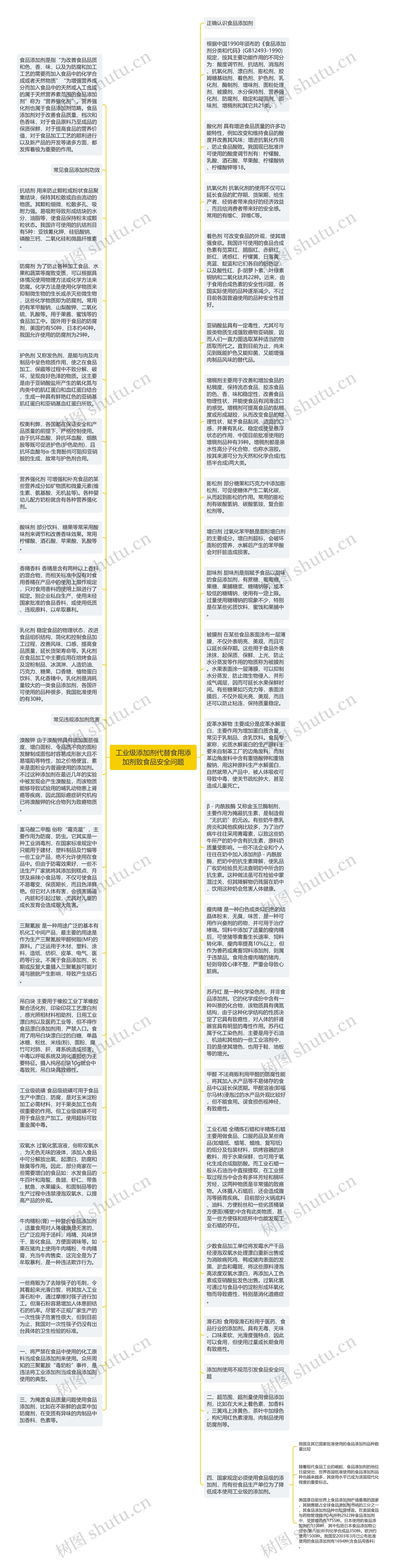 工业级添加剂代替食用添加剂致食品安全问题