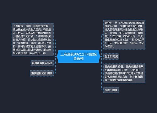 工商查获902公斤问题鲍鱼鱼翅