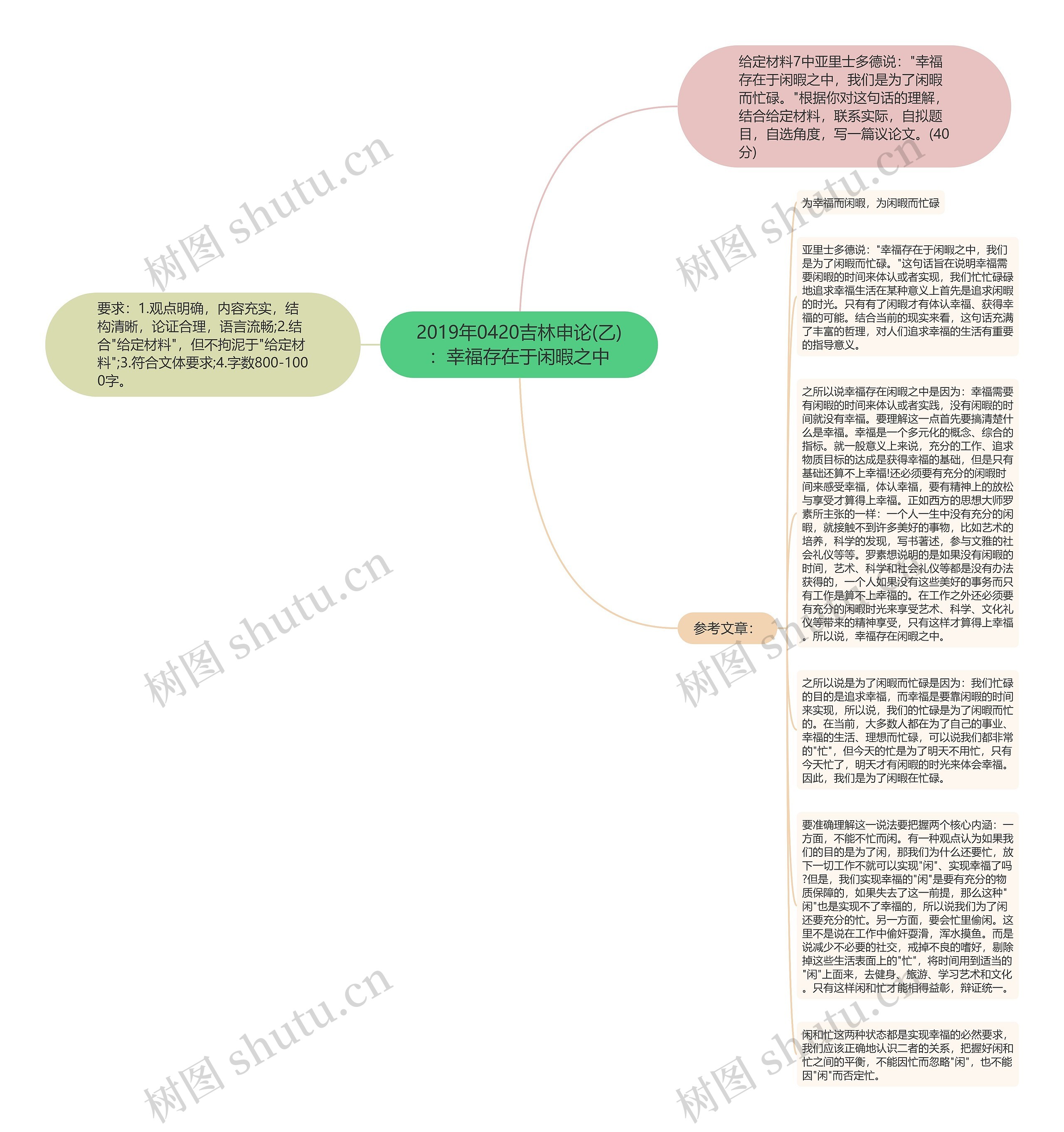 2019年0420吉林申论(乙)：幸福存在于闲暇之中