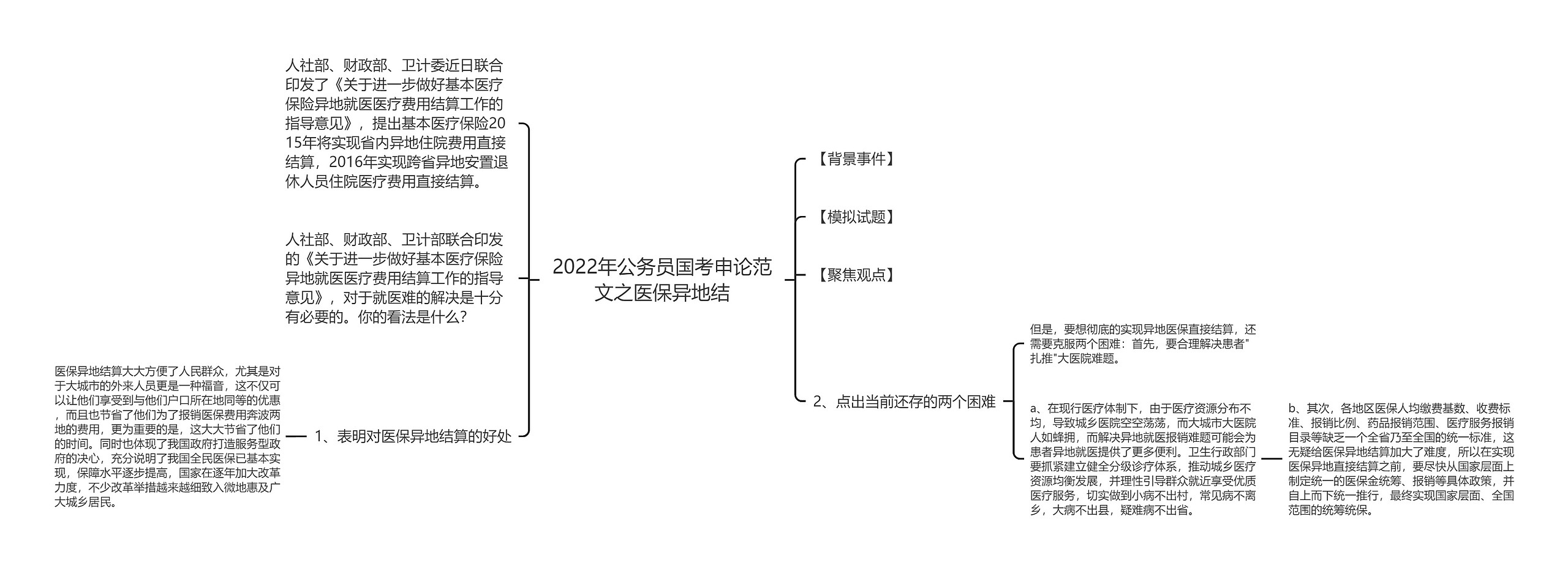 2022年公务员国考申论范文之医保异地结思维导图