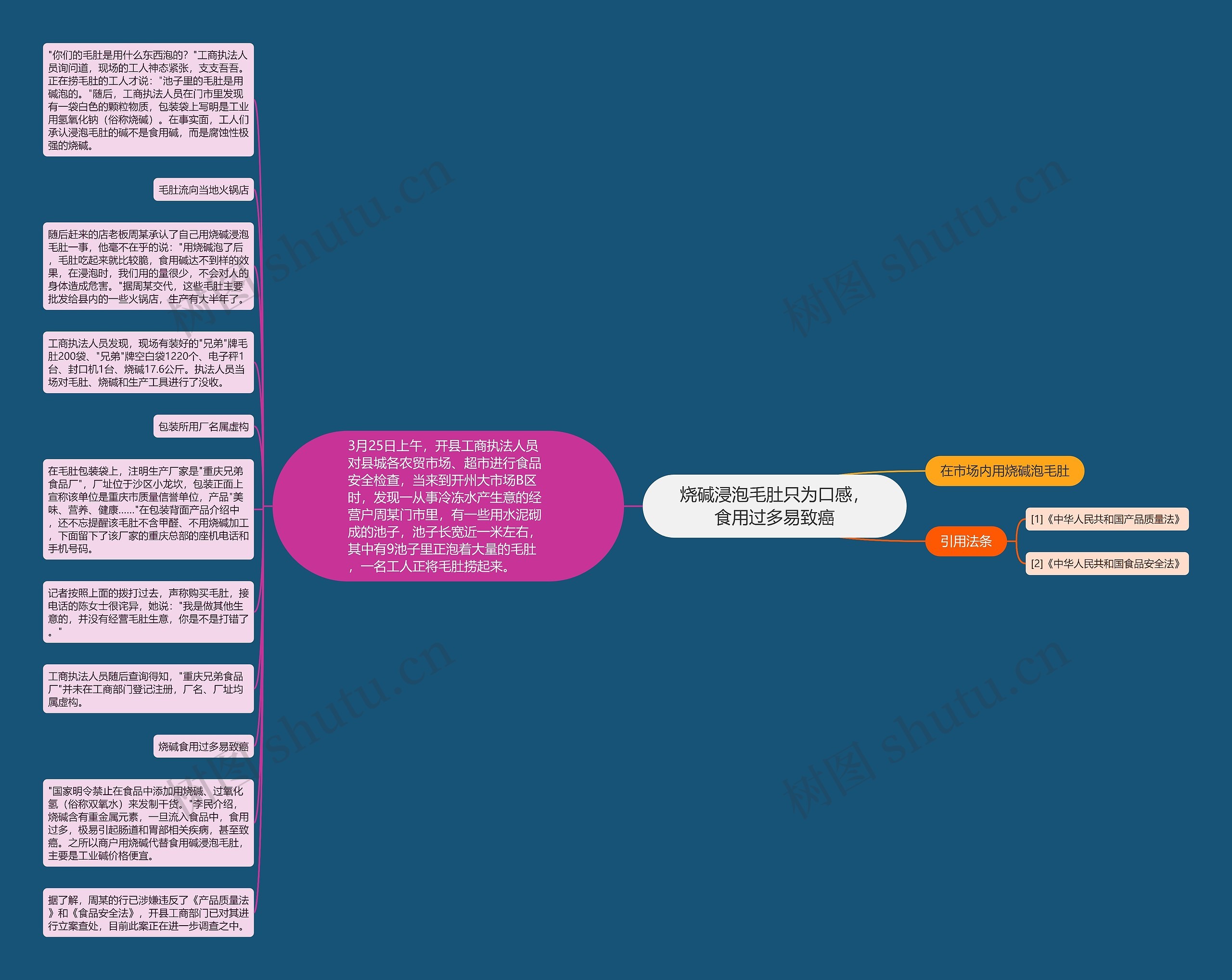 烧碱浸泡毛肚只为口感，食用过多易致癌思维导图