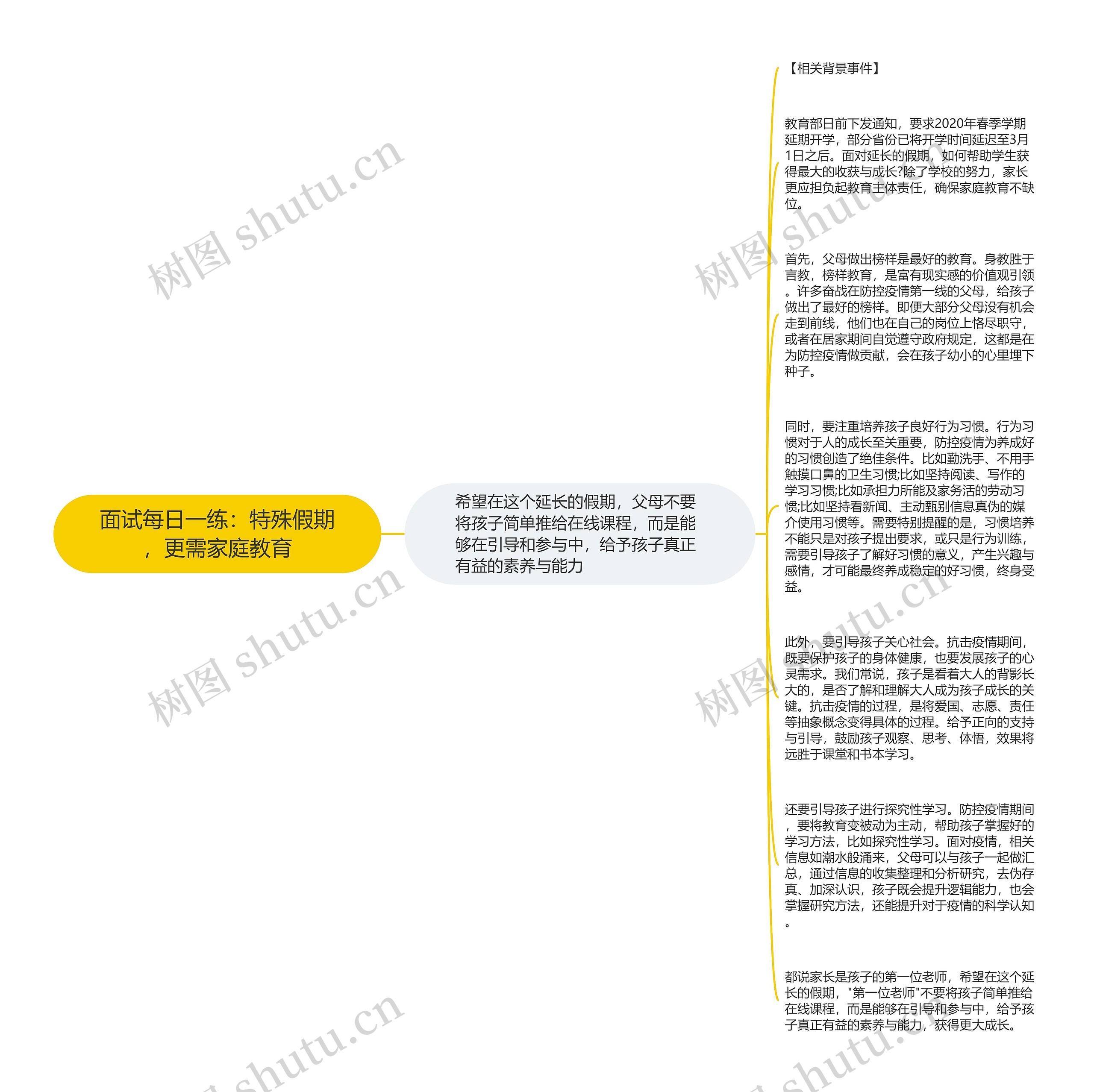 面试每日一练：特殊假期，更需家庭教育思维导图