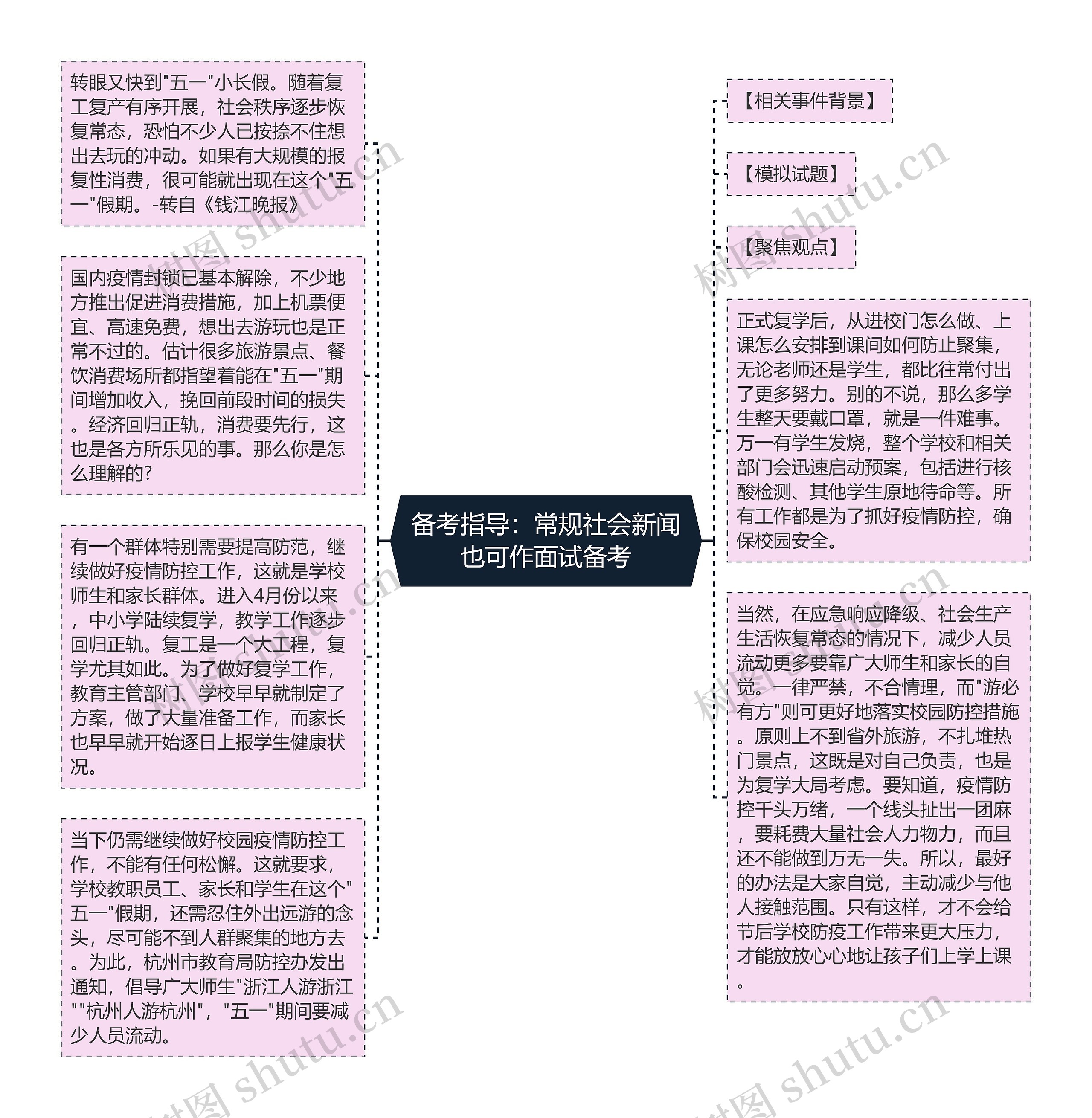 备考指导：常规社会新闻也可作面试备考