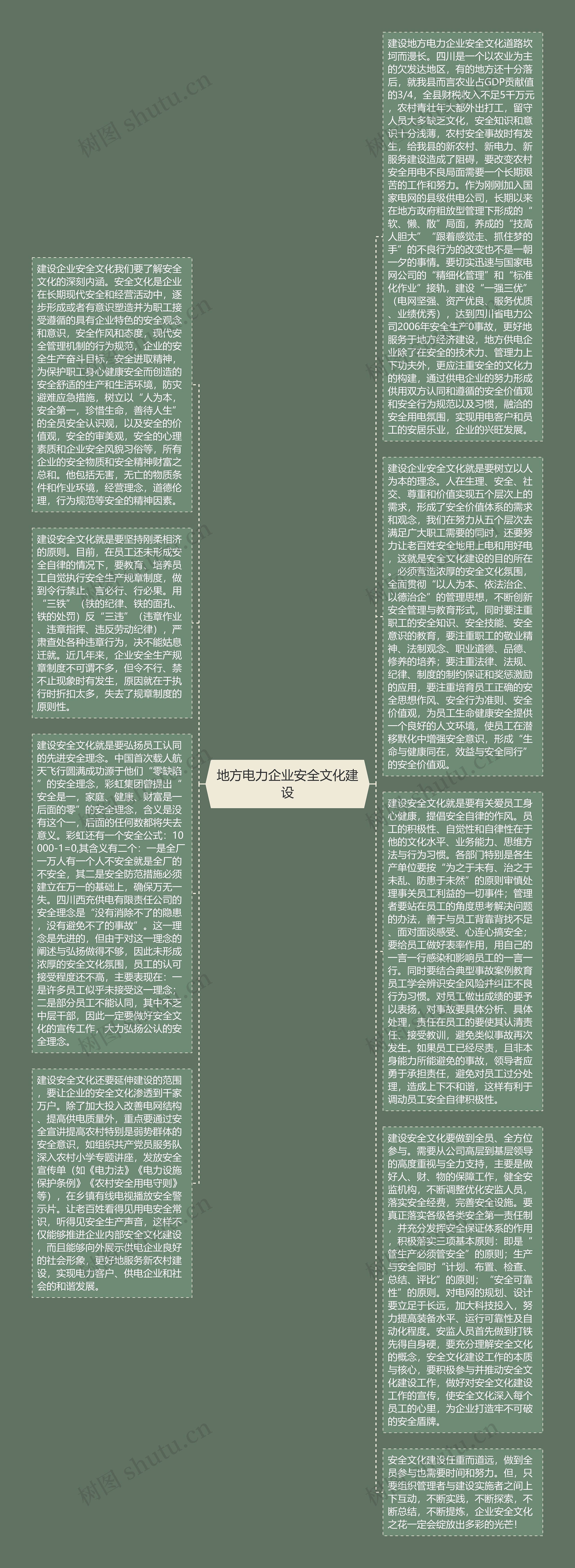 地方电力企业安全文化建设思维导图