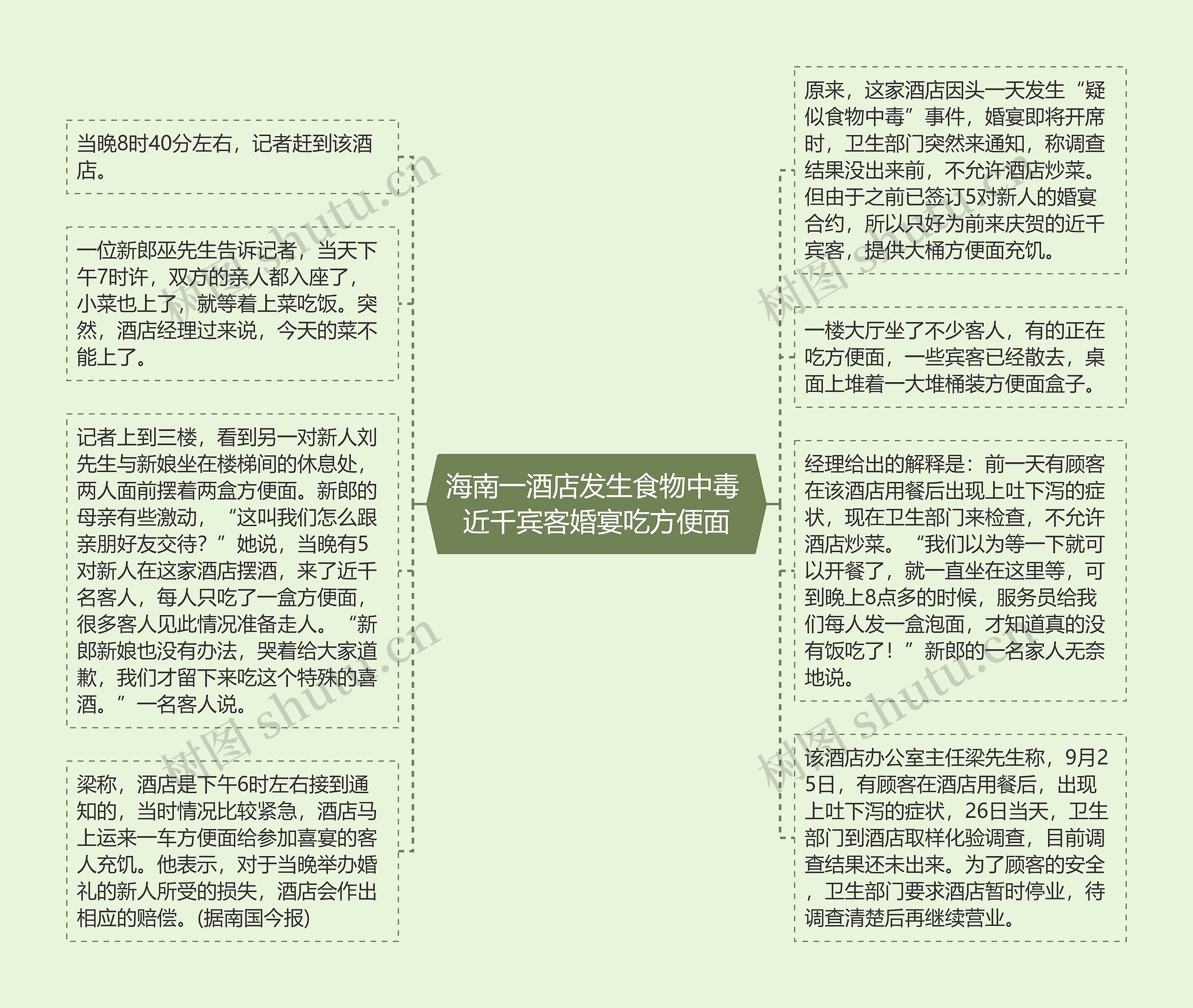 海南一酒店发生食物中毒 近千宾客婚宴吃方便面